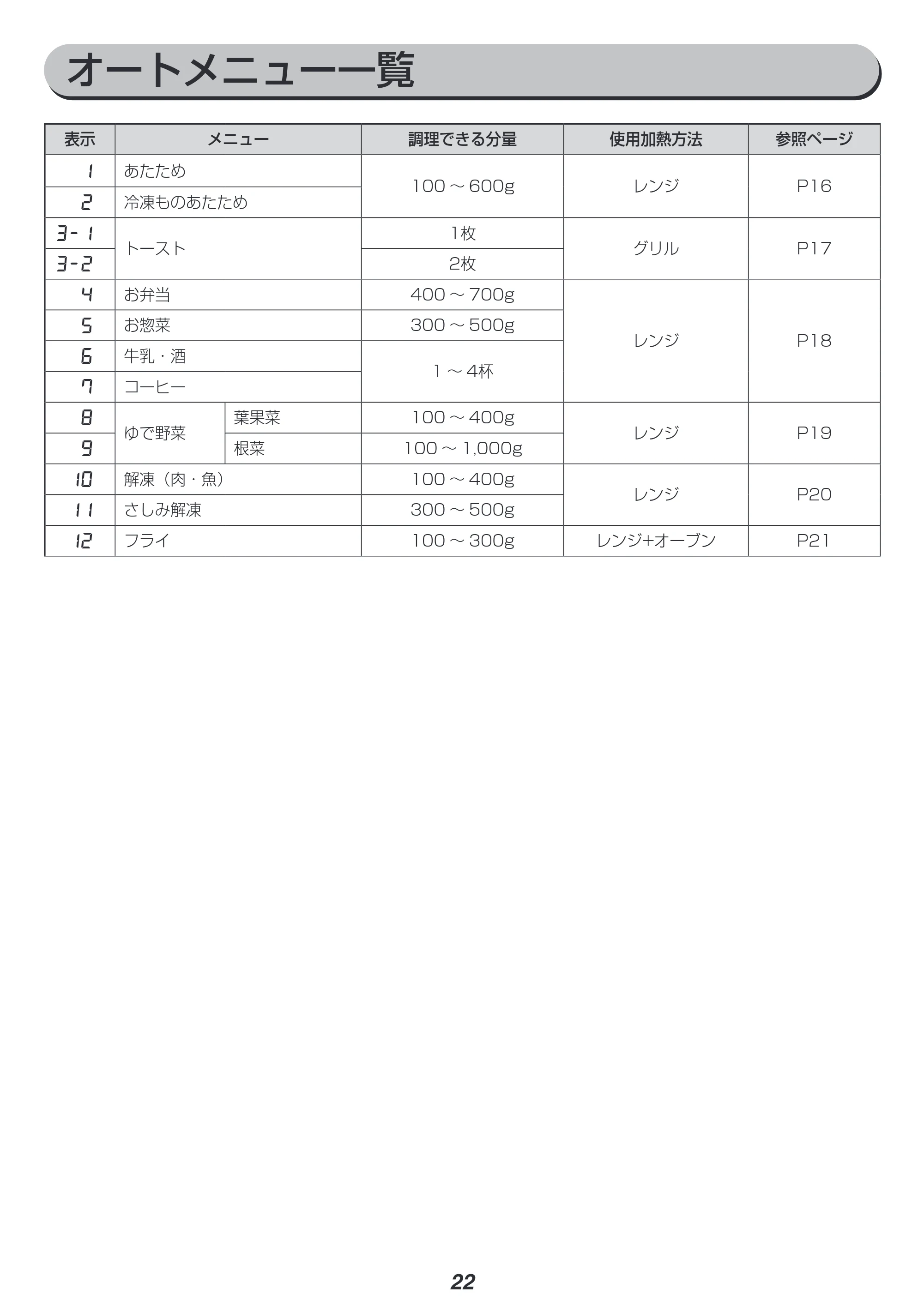 アイリスオーヤマ MO-T1603 取扱説明書 — オートメニュー一覧 — 原本ページ — 22ページ