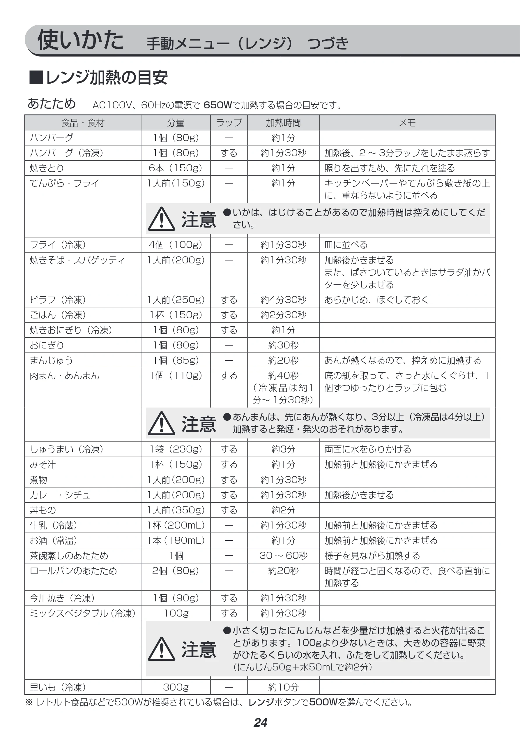 アイリスオーヤマ MO-T1603 取扱説明書 — 使いかた 手動メニュー(レンジ) つづき — 図版 24-1 — 24ページ