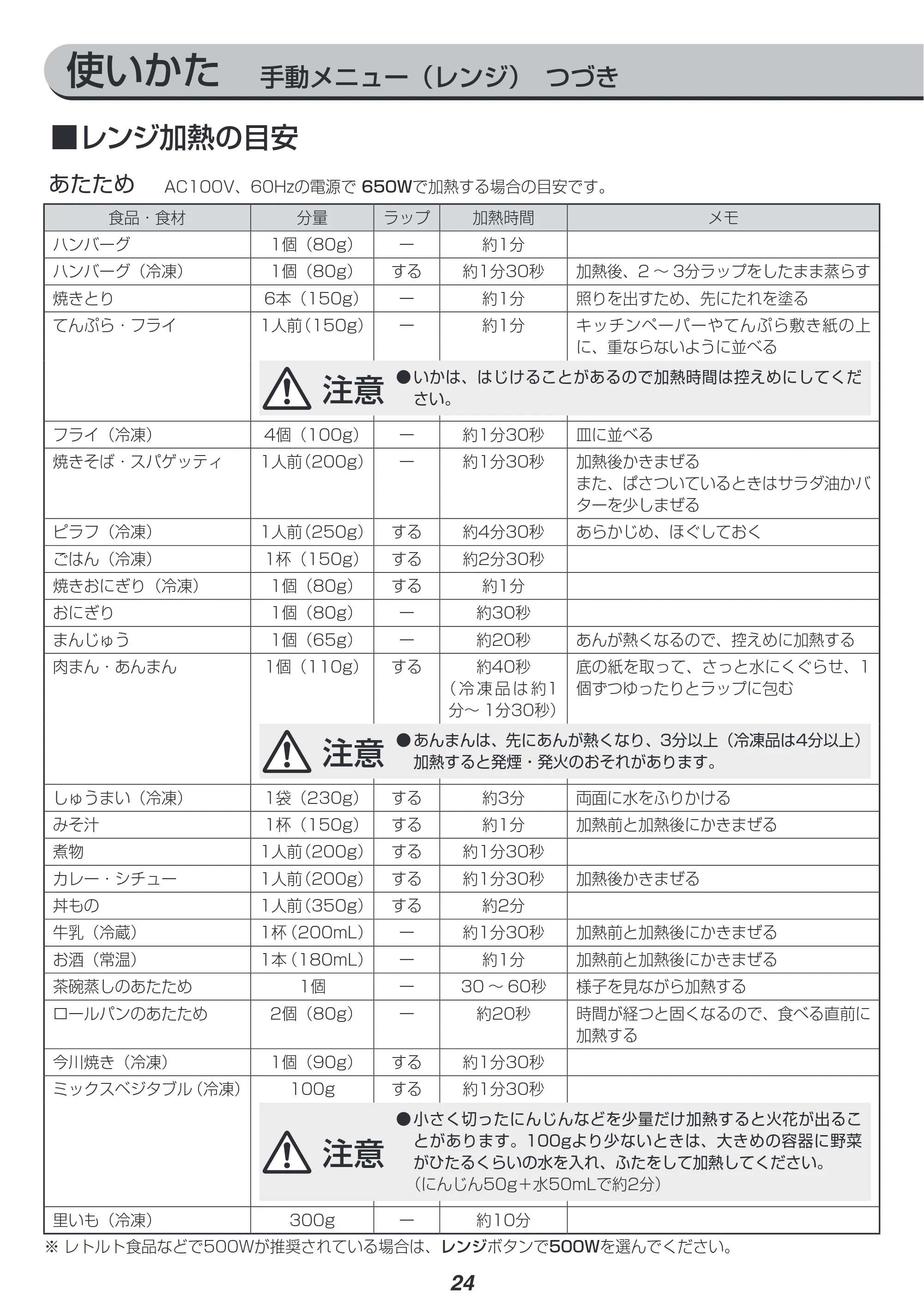 アイリスオーヤマ MO-T1603 取扱説明書 — 使いかた 手動メニュー(レンジ) つづき — 原本ページ — 24ページ