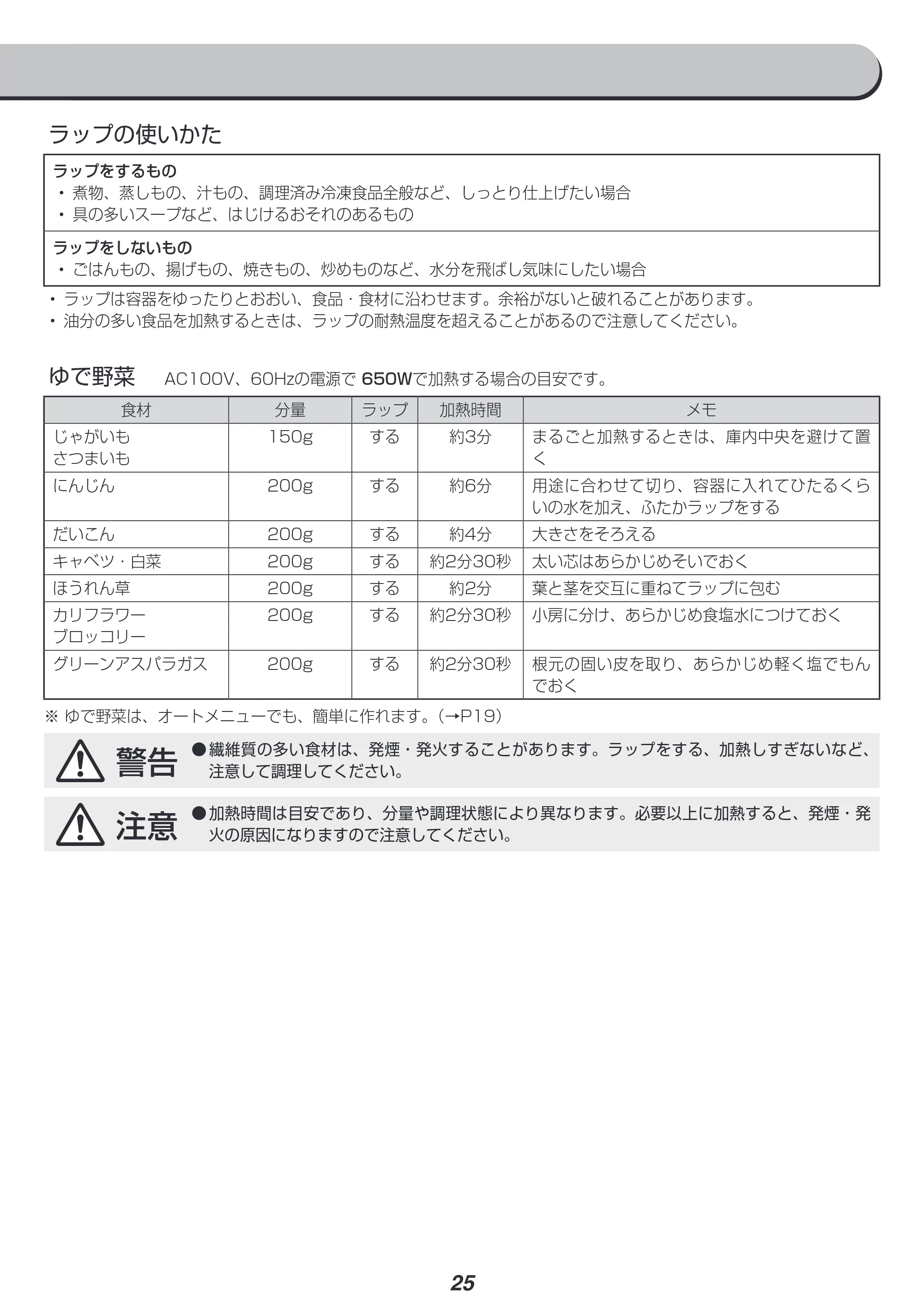 アイリスオーヤマ MO-T1603 取扱説明書 — ラップの使いかた — 原本ページ — 25ページ