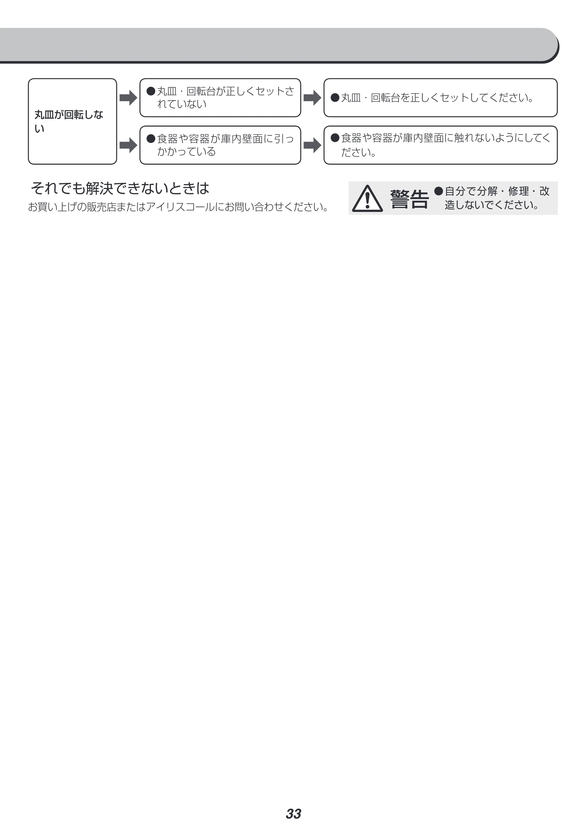 アイリスオーヤマ MO-T1603 取扱説明書 — ● ●丸皿・回転台が正しくセットさ れていない ● ●丸皿・回転台を正しくセットしてください。 ➡ ➡ — 原本ページ — 33ページ