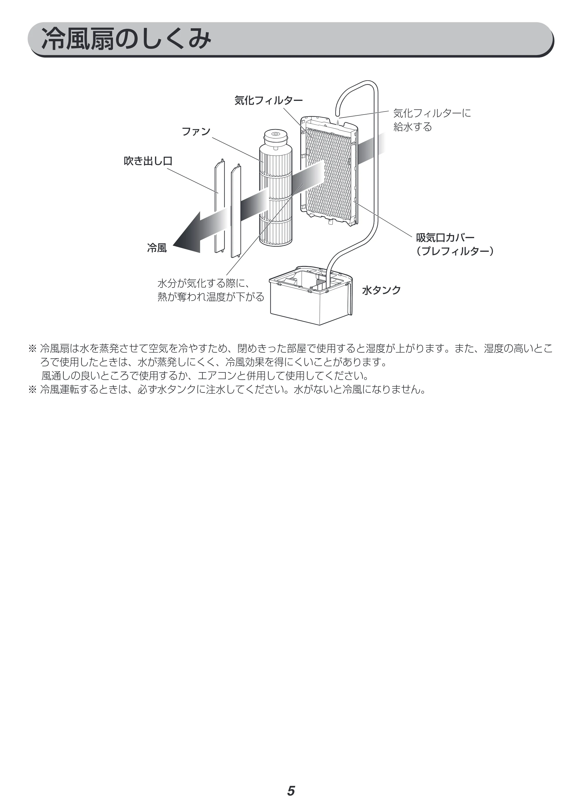 アイリスオーヤマ KCTF-01D 取扱説明書 — 原本ページ — 5ページ
