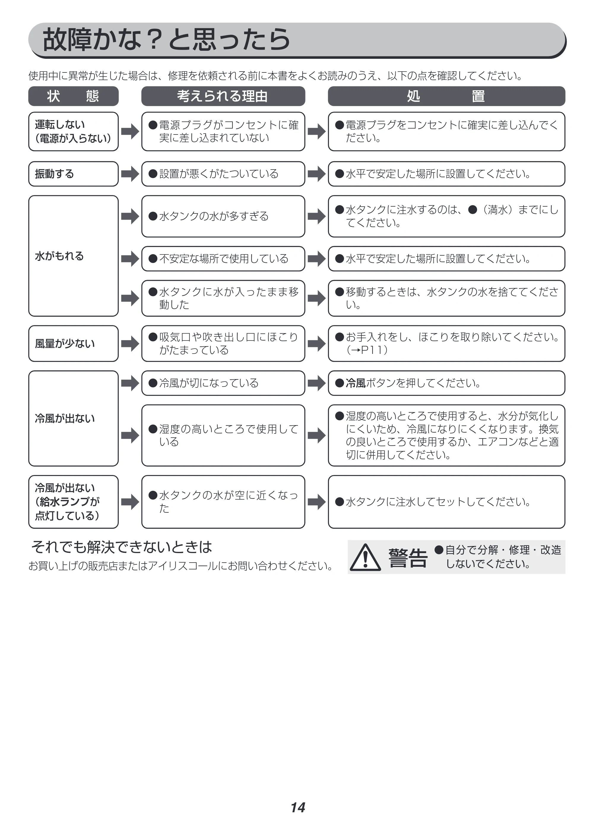 アイリスオーヤマ KCTF-01D 取扱説明書 — 原本ページ — 14ページ