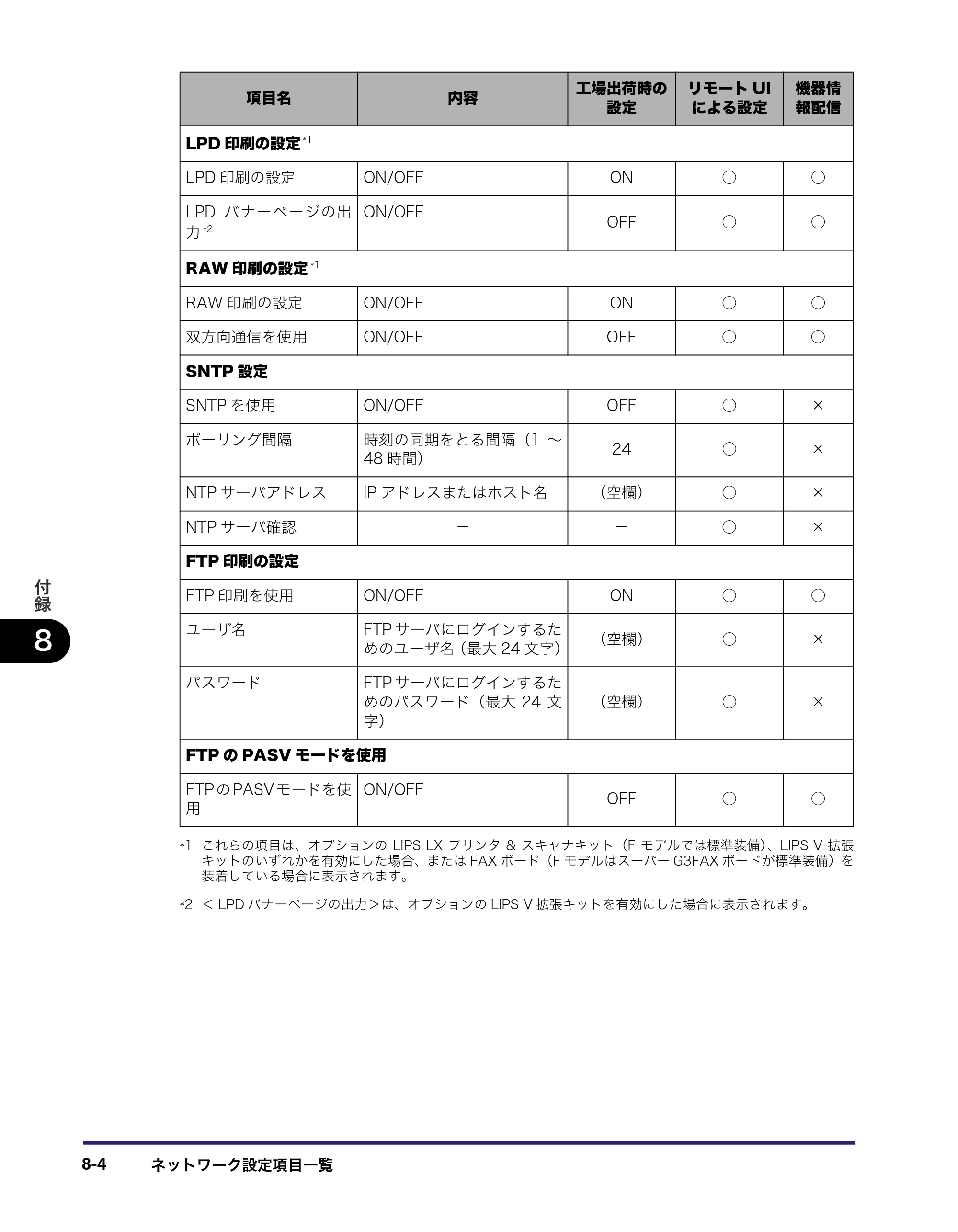 キヤノン iR3045/3045F/3035/3035F/3025/3025F ネットワークガイド （PDF形式／7.66Mバイト） — 原本ページ — 156ページ