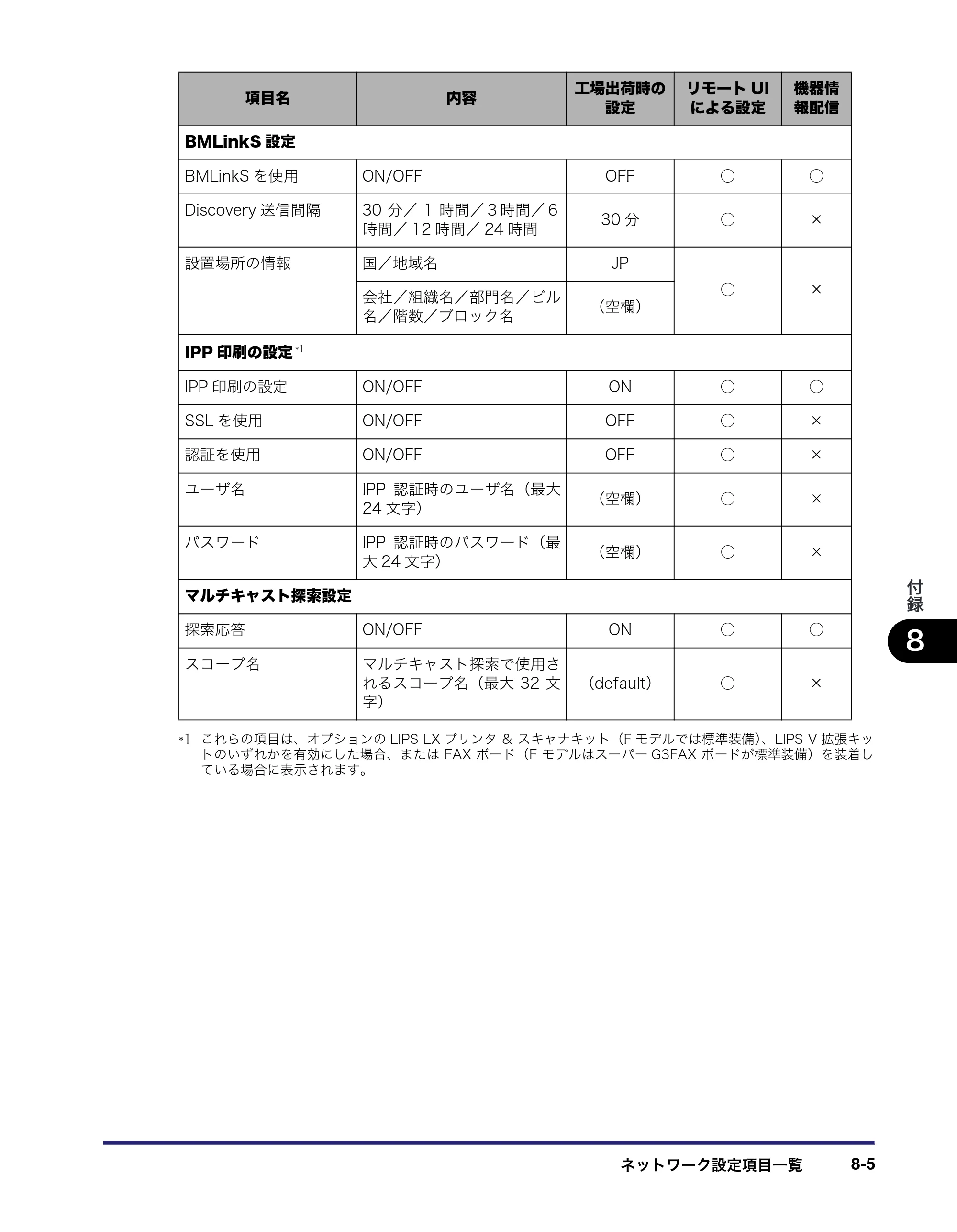 キヤノン iR3045/3045F/3035/3035F/3025/3025F ネットワークガイド （PDF形式／7.66Mバイト） — 原本ページ — 157ページ