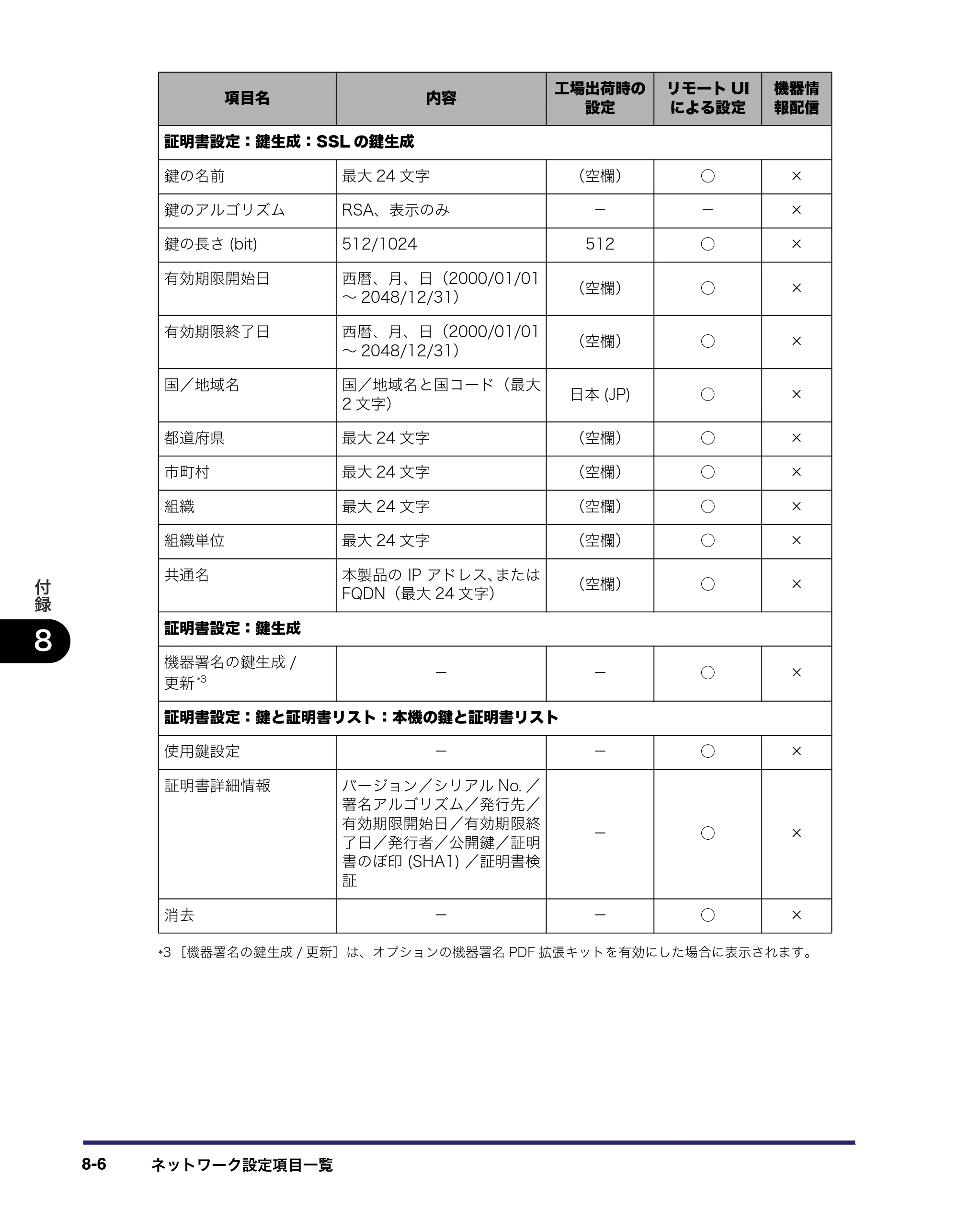キヤノン iR3045/3045F/3035/3035F/3025/3025F ネットワークガイド （PDF形式／7.66Mバイト） — 原本ページ — 158ページ