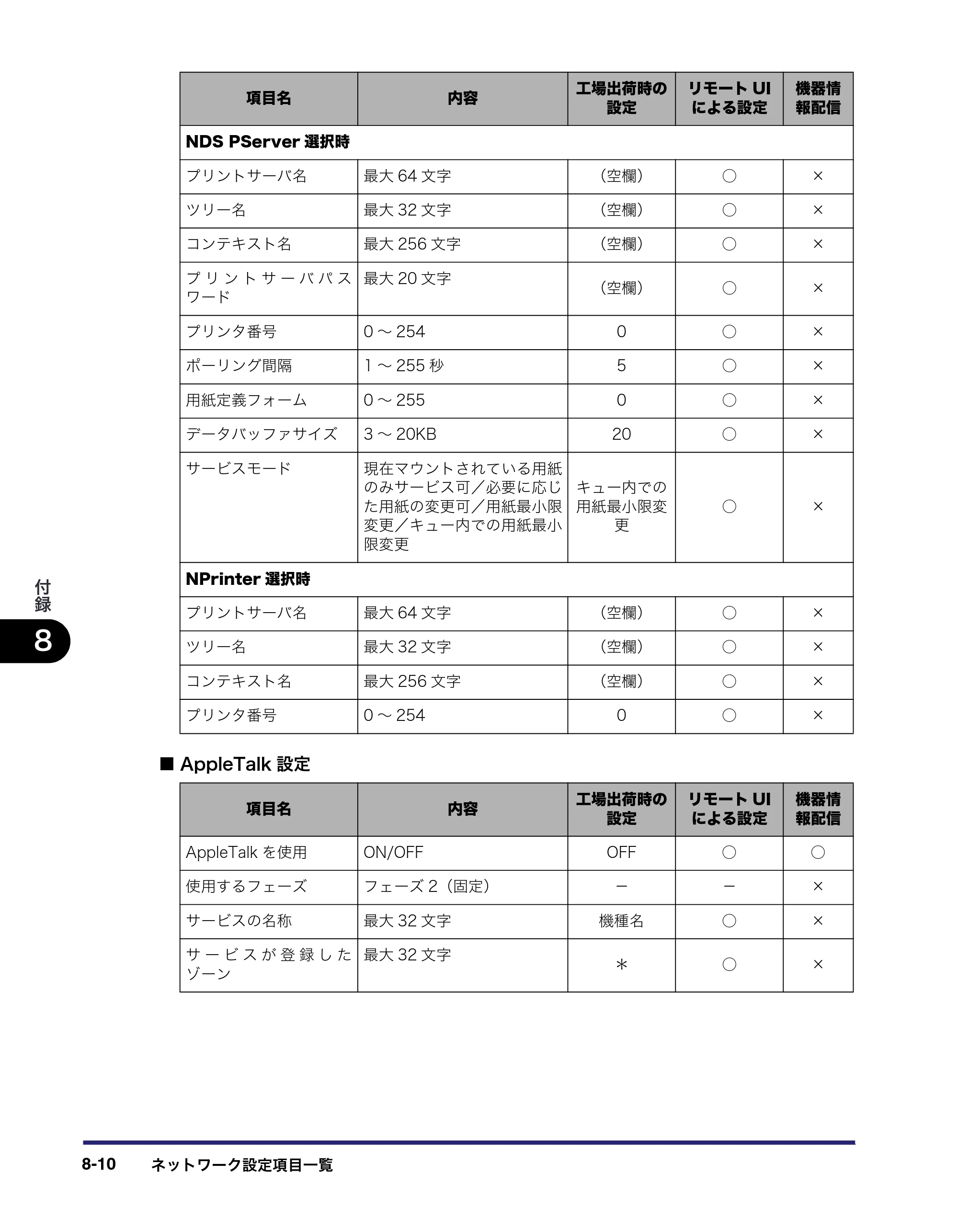 キヤノン iR3045/3045F/3035/3035F/3025/3025F ネットワークガイド （PDF形式／7.66Mバイト） — 原本ページ — 162ページ