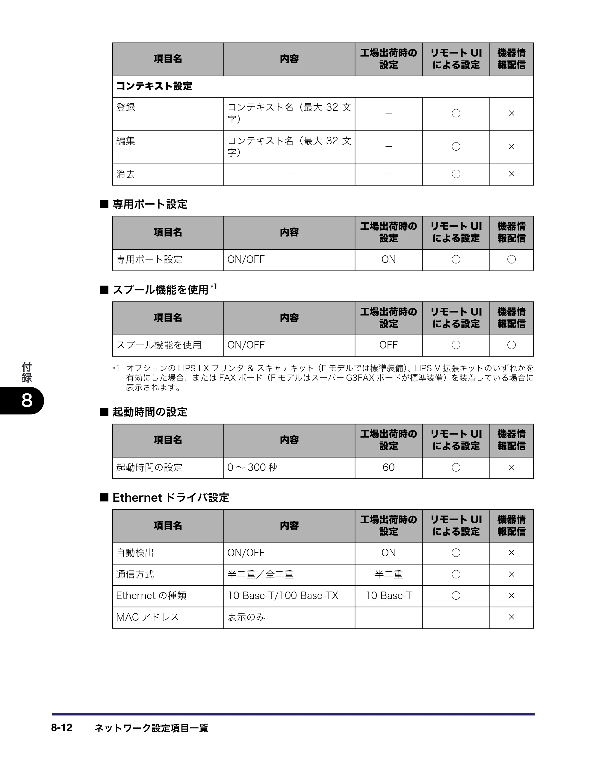 キヤノン iR3045/3045F/3035/3035F/3025/3025F ネットワークガイド （PDF形式／7.66Mバイト） — 原本ページ — 164ページ