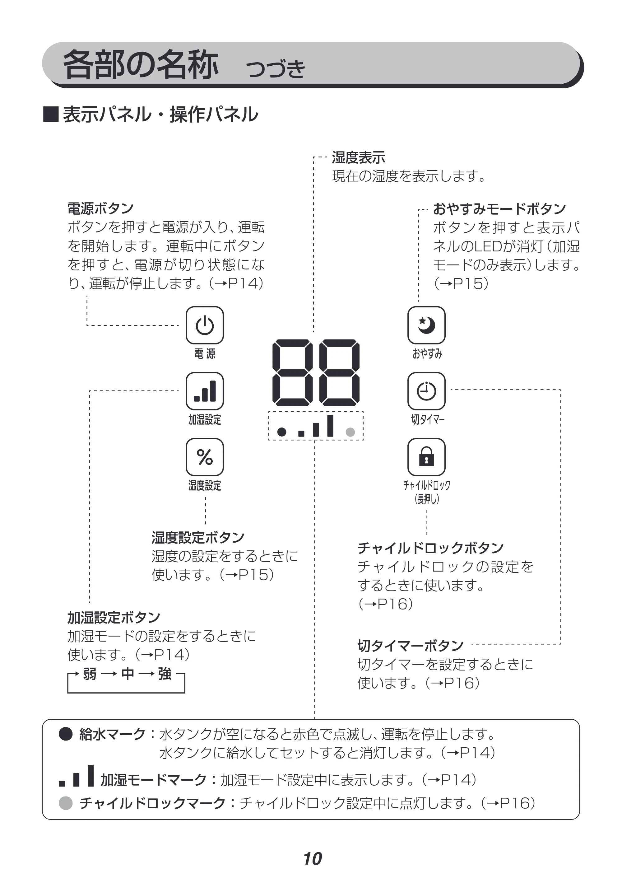 アイリスオーヤマ KUHK-500 取扱説明書 — 原本ページ — 10ページ