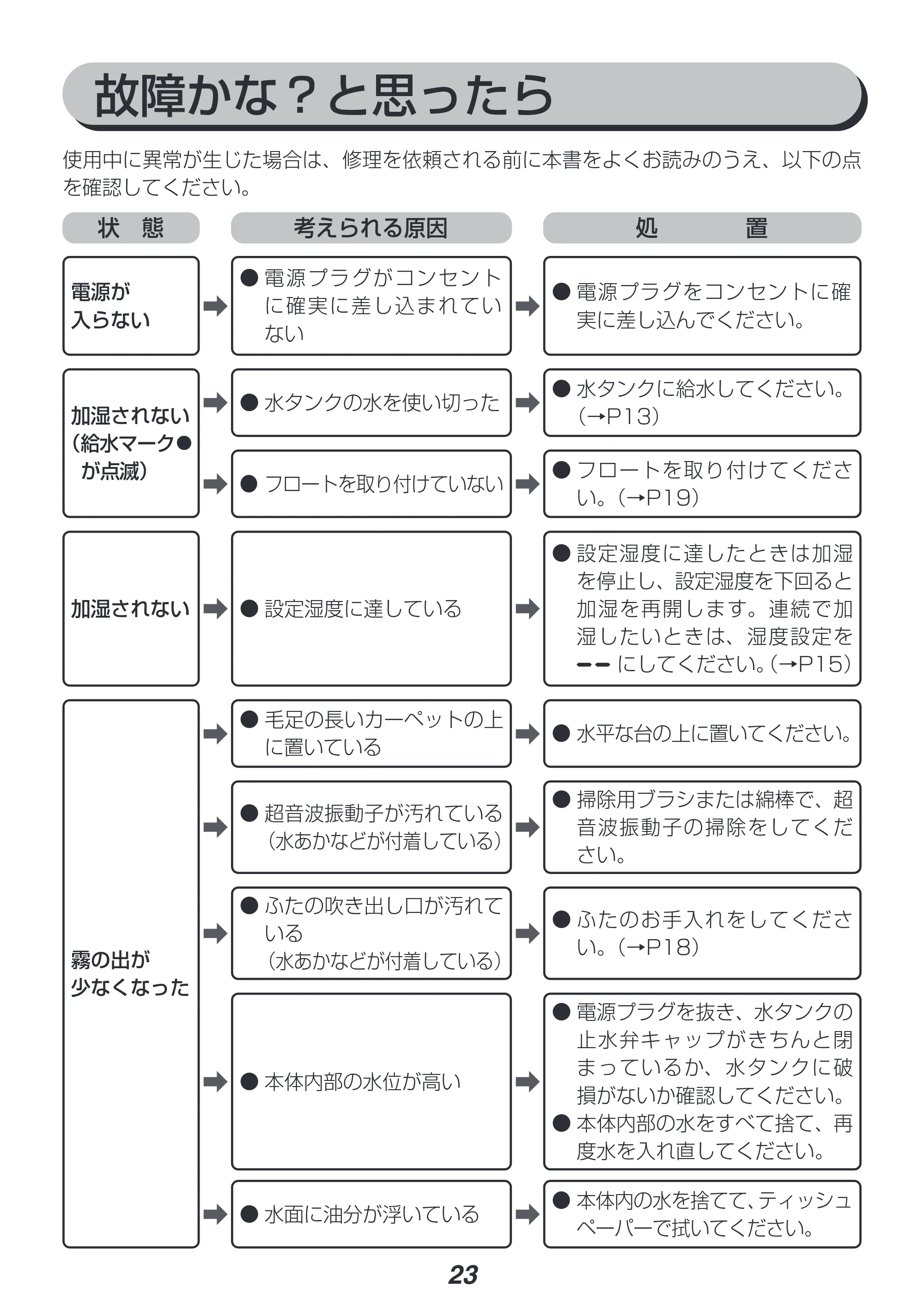 アイリスオーヤマ KUHK-500 取扱説明書 — 原本ページ — 23ページ
