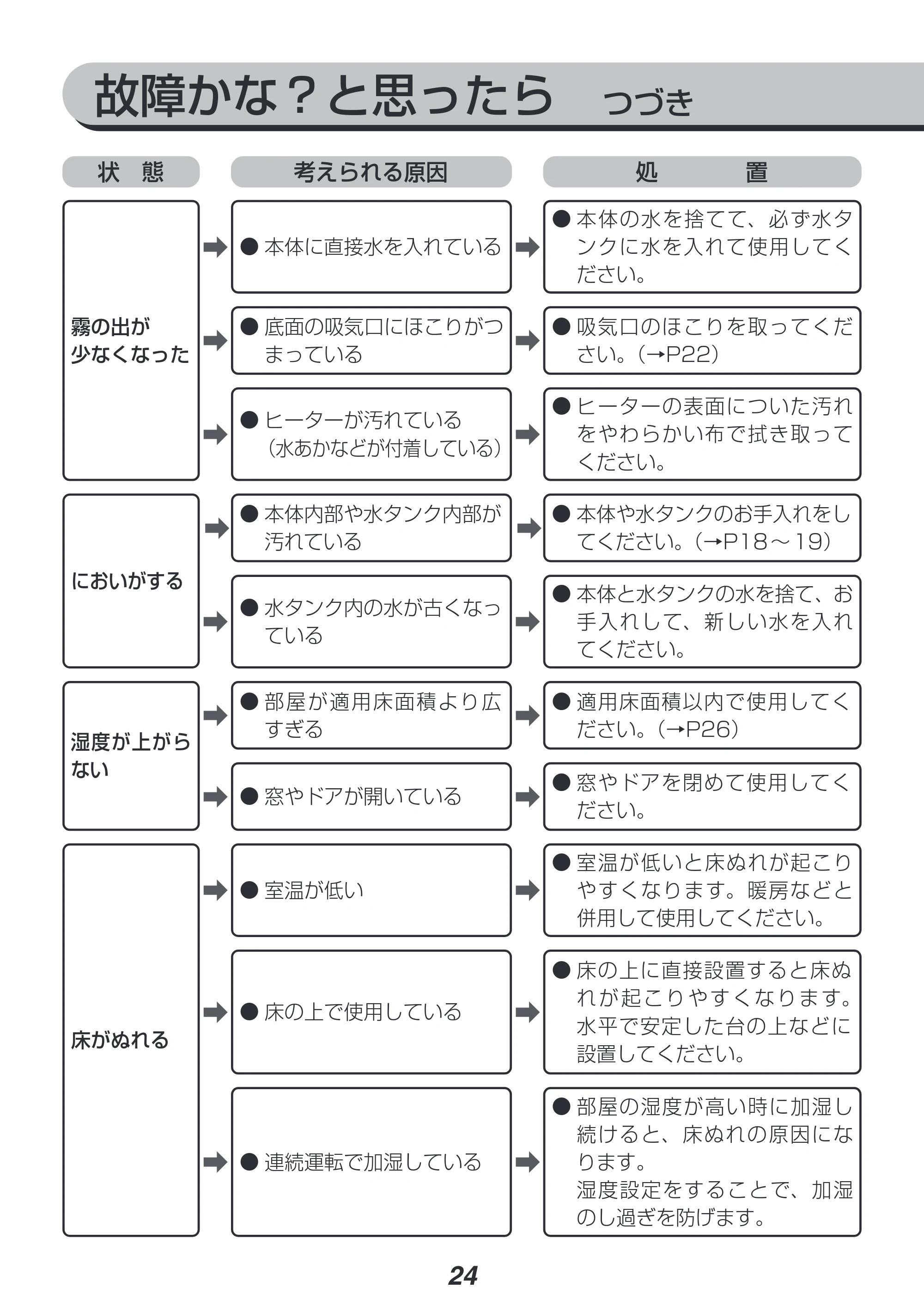 アイリスオーヤマ KUHK-500 取扱説明書 — 原本ページ — 24ページ