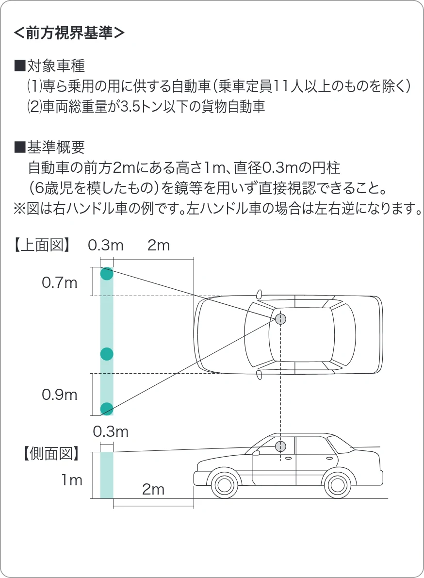 サンワサプライ 200-CAR129 取扱説明書 — 3.取付け位置について — 図版 5-1 — 5ページ