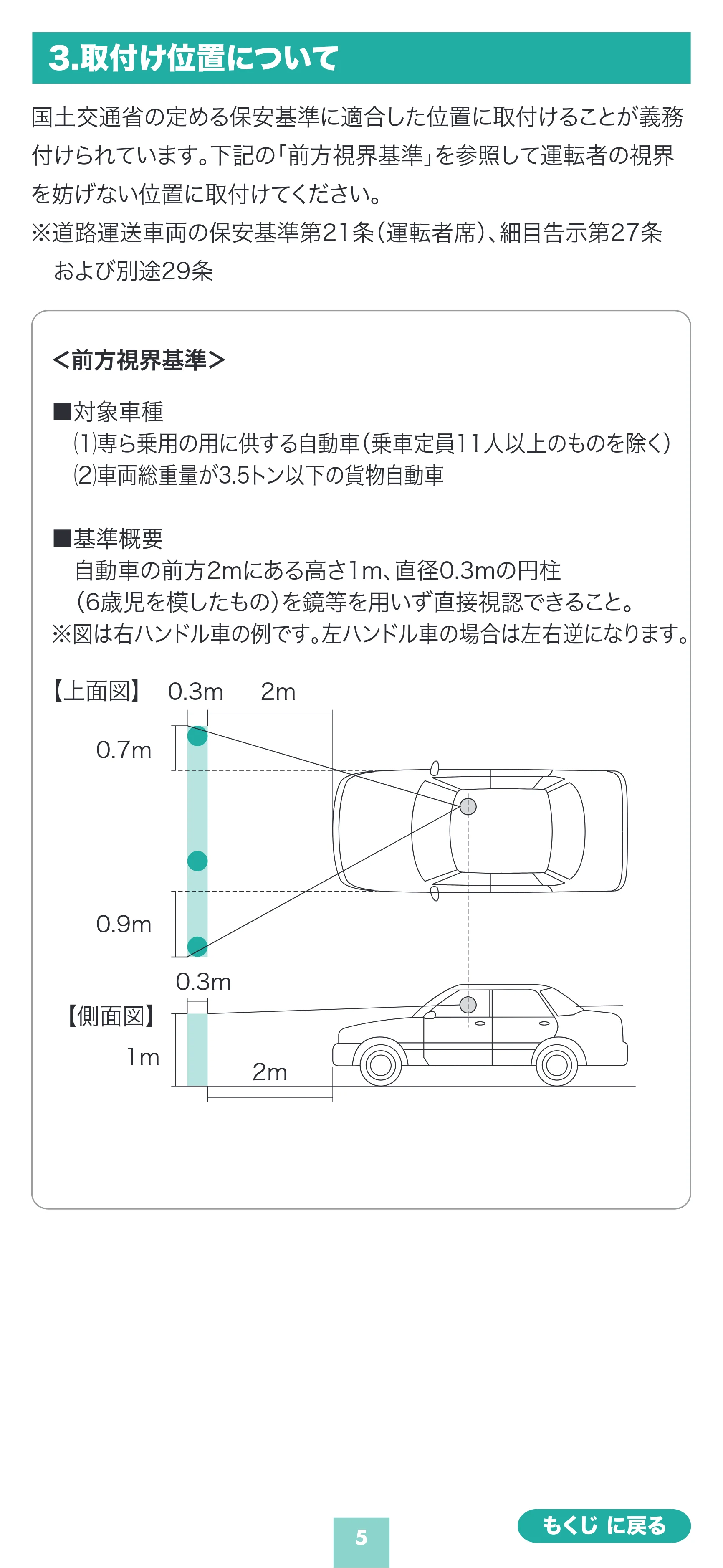 サンワサプライ 200-CAR129 取扱説明書 — 3.取付け位置について — 原本ページ — 5ページ