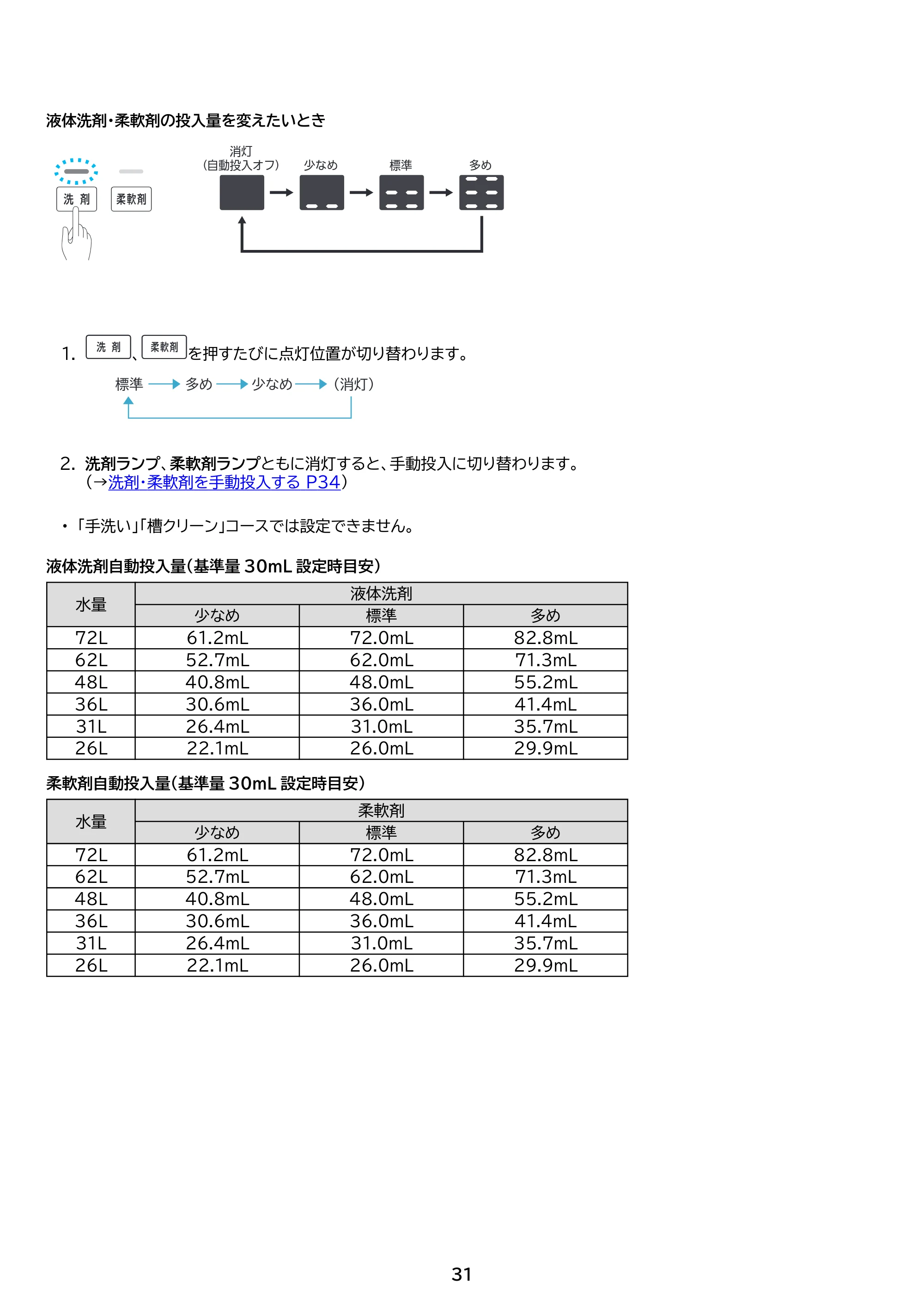 アイリスオーヤマ ITW-A1053H 取扱説明書 — 原本ページ — 31ページ