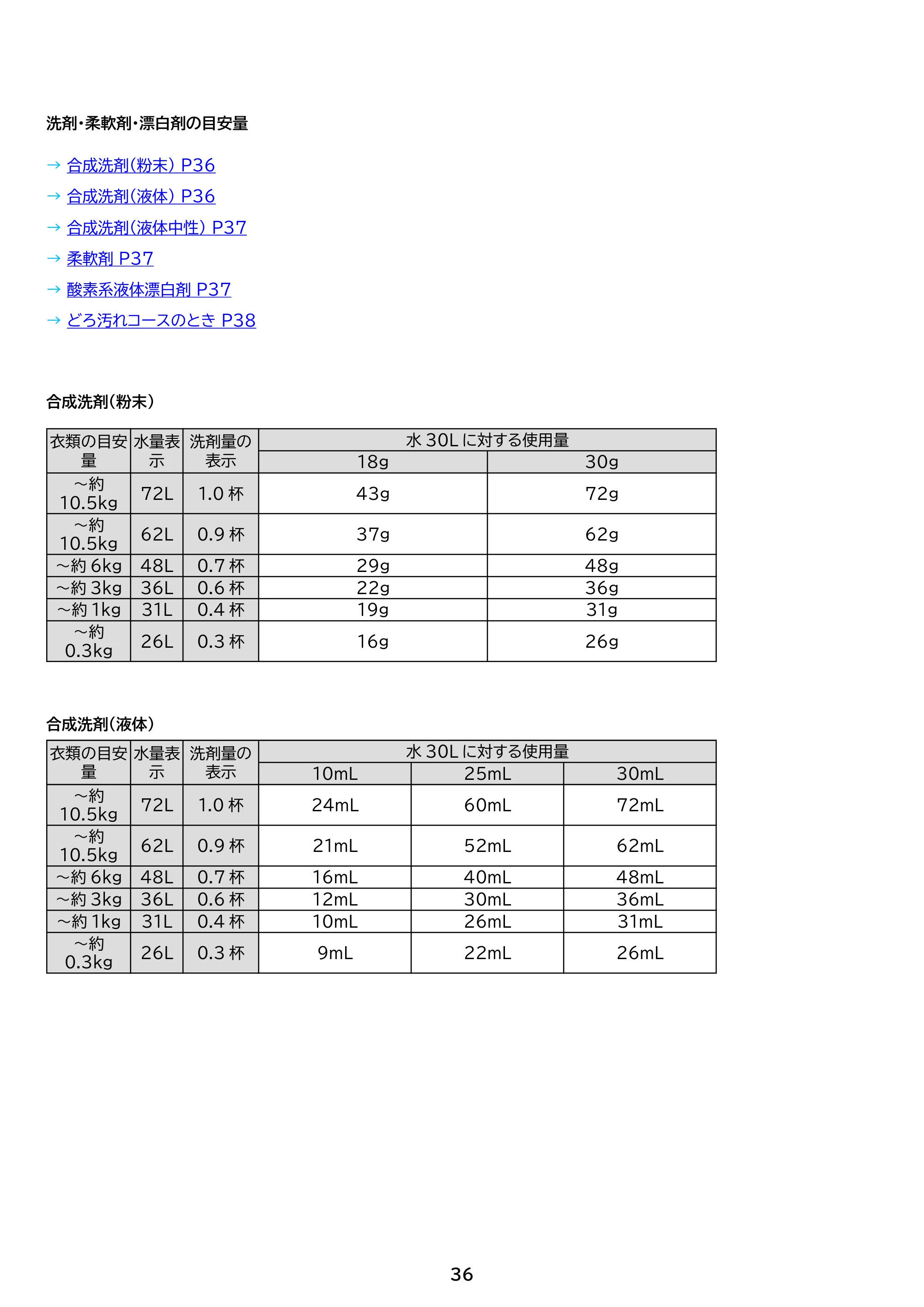 アイリスオーヤマ ITW-A1053H 取扱説明書 — 原本ページ — 36ページ