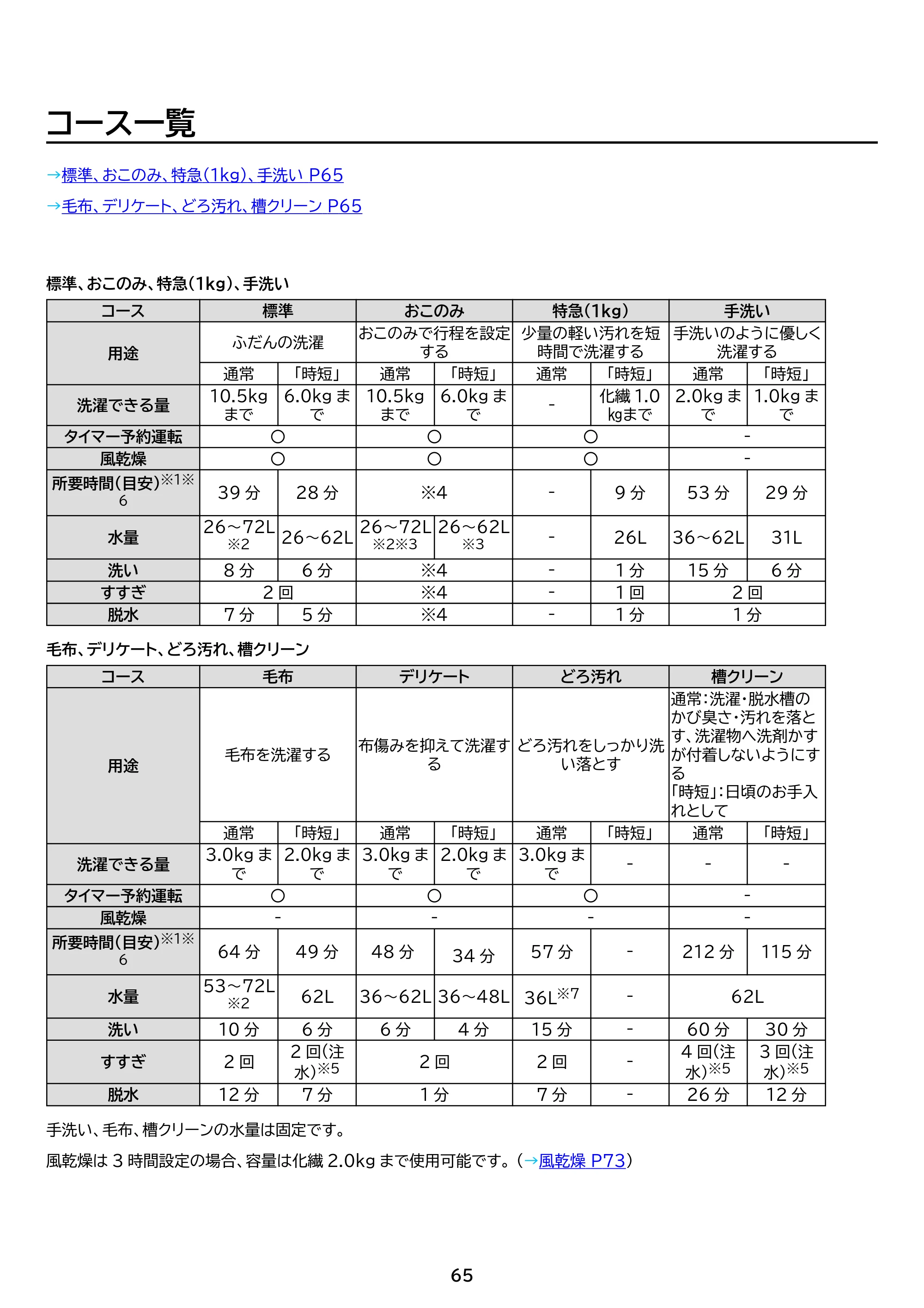 アイリスオーヤマ ITW-A1053H 取扱説明書 — 原本ページ — 65ページ