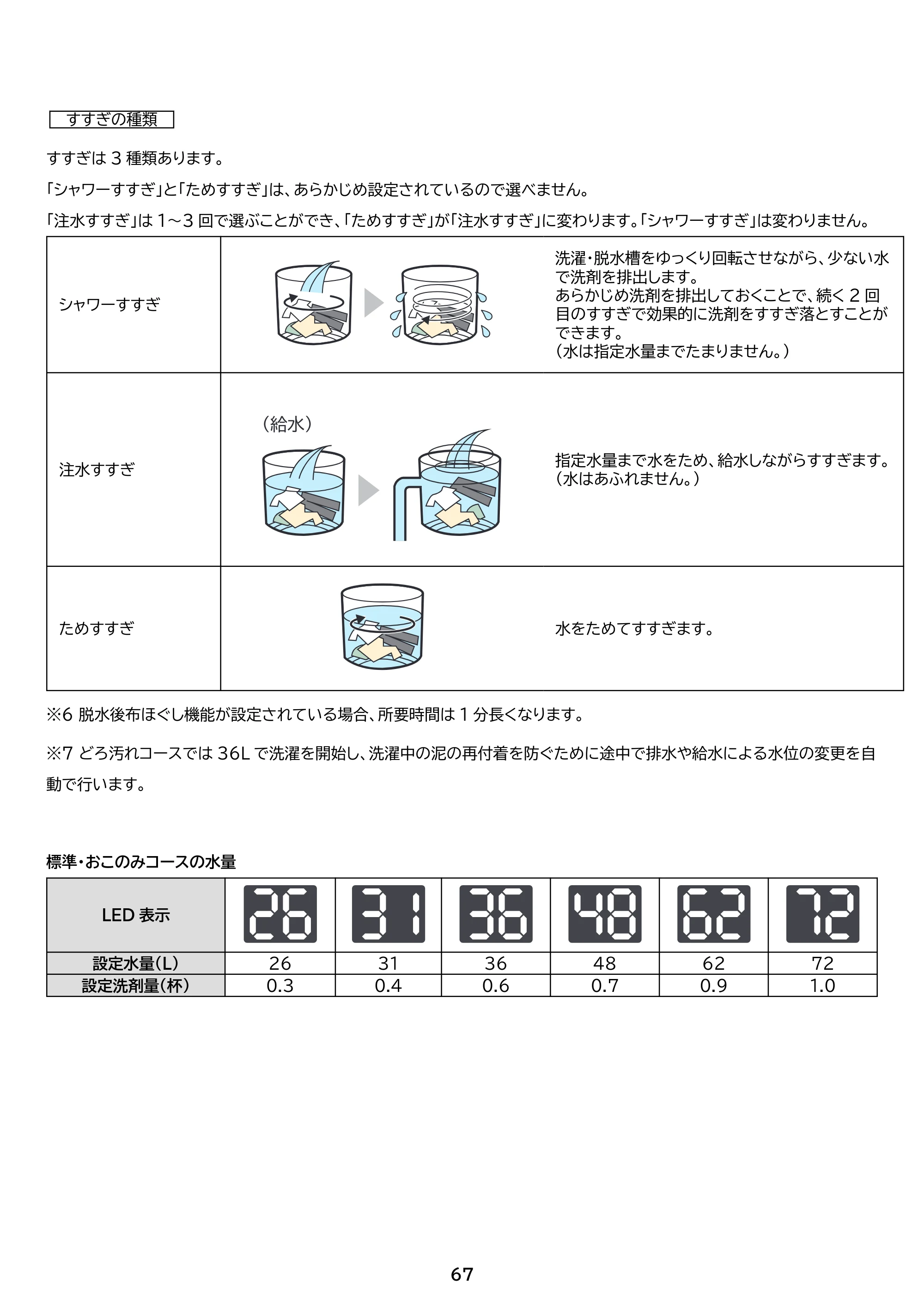 アイリスオーヤマ ITW-A1053H 取扱説明書 — 原本ページ — 67ページ