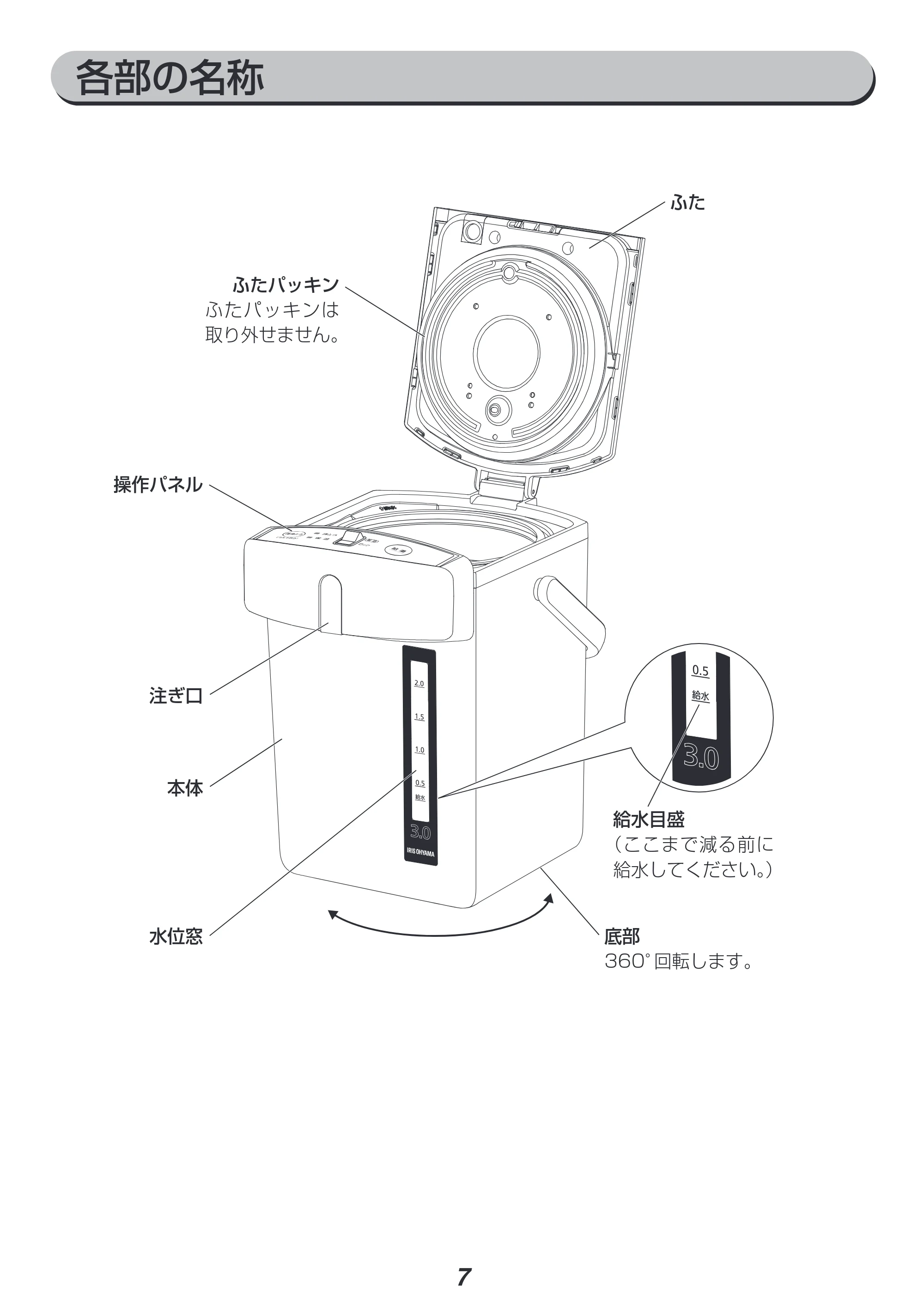 アイリスオーヤマ IMHD-122 取扱説明書 — 原本ページ — 7ページ