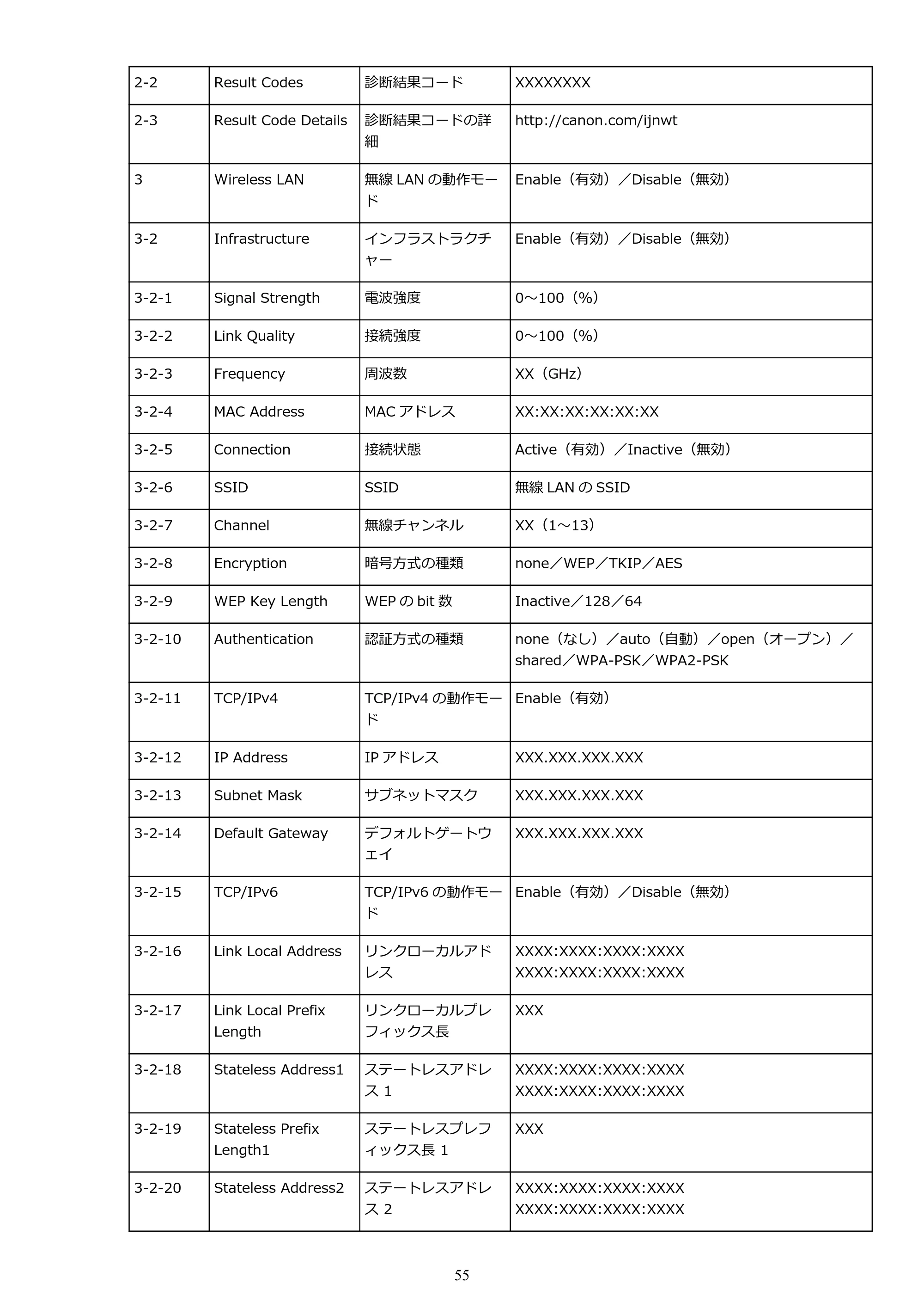 キヤノン PIXUS TR8530 電子マニュアル PDF版（Mac版）（PDF：17.6MB） — 原本ページ — 55ページ