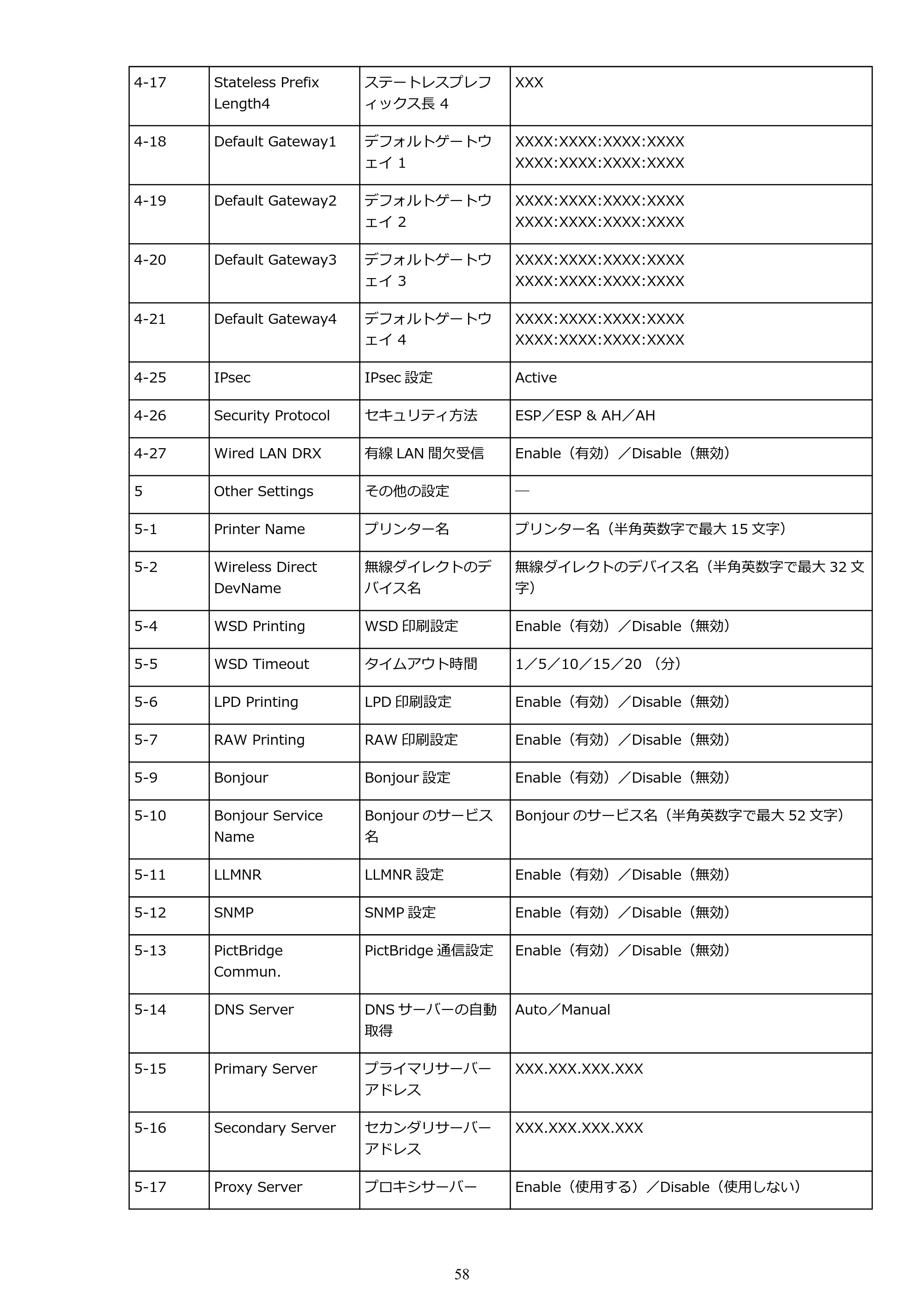 キヤノン PIXUS TR8530 電子マニュアル PDF版（Mac版）（PDF：17.6MB） — 原本ページ — 58ページ