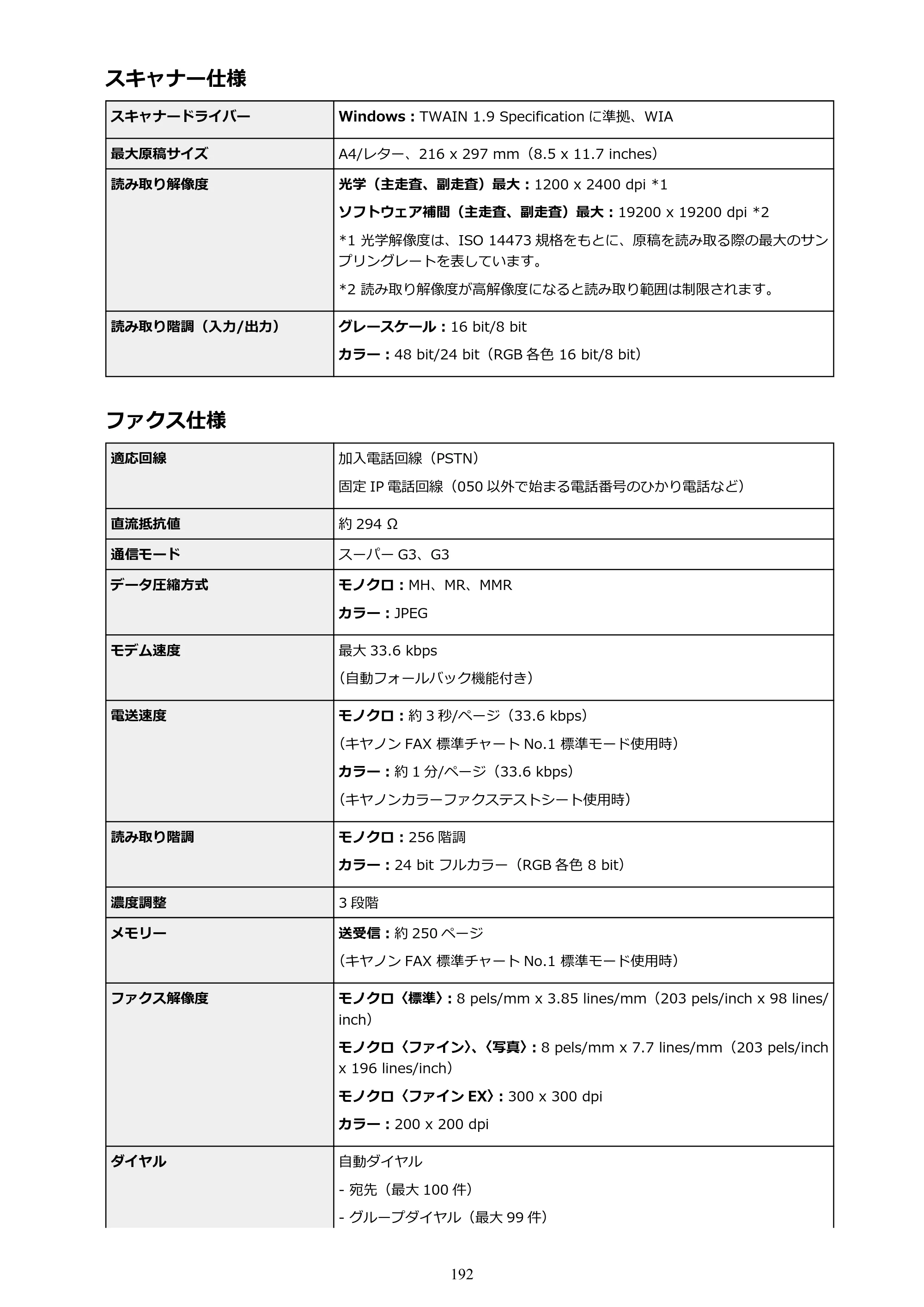キヤノン PIXUS TR8530 電子マニュアル PDF版（Mac版）（PDF：17.6MB） — 原本ページ — 192ページ
