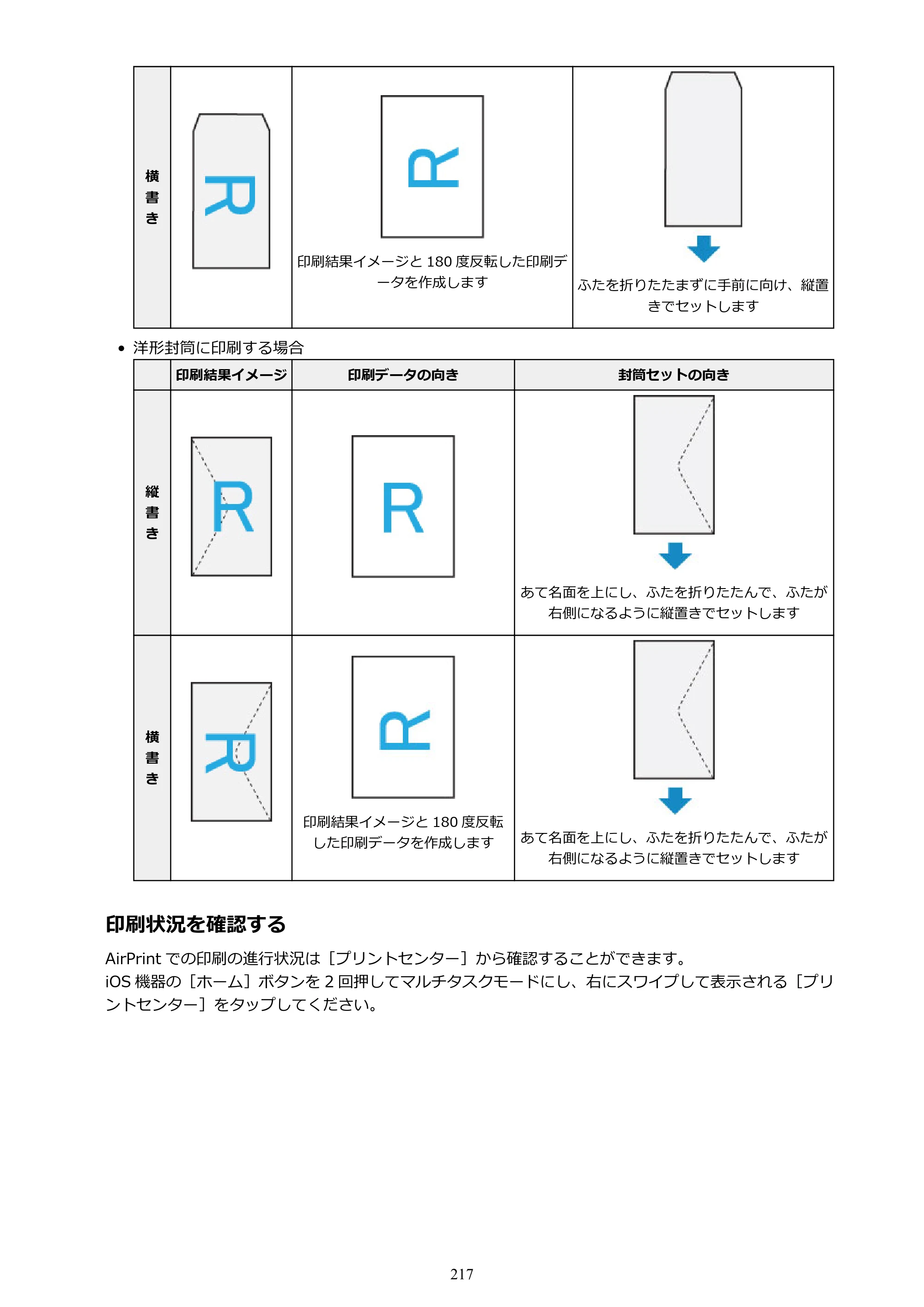 キヤノン PIXUS TR8530 電子マニュアル PDF版（Mac版）（PDF：17.6MB） — 原本ページ — 217ページ