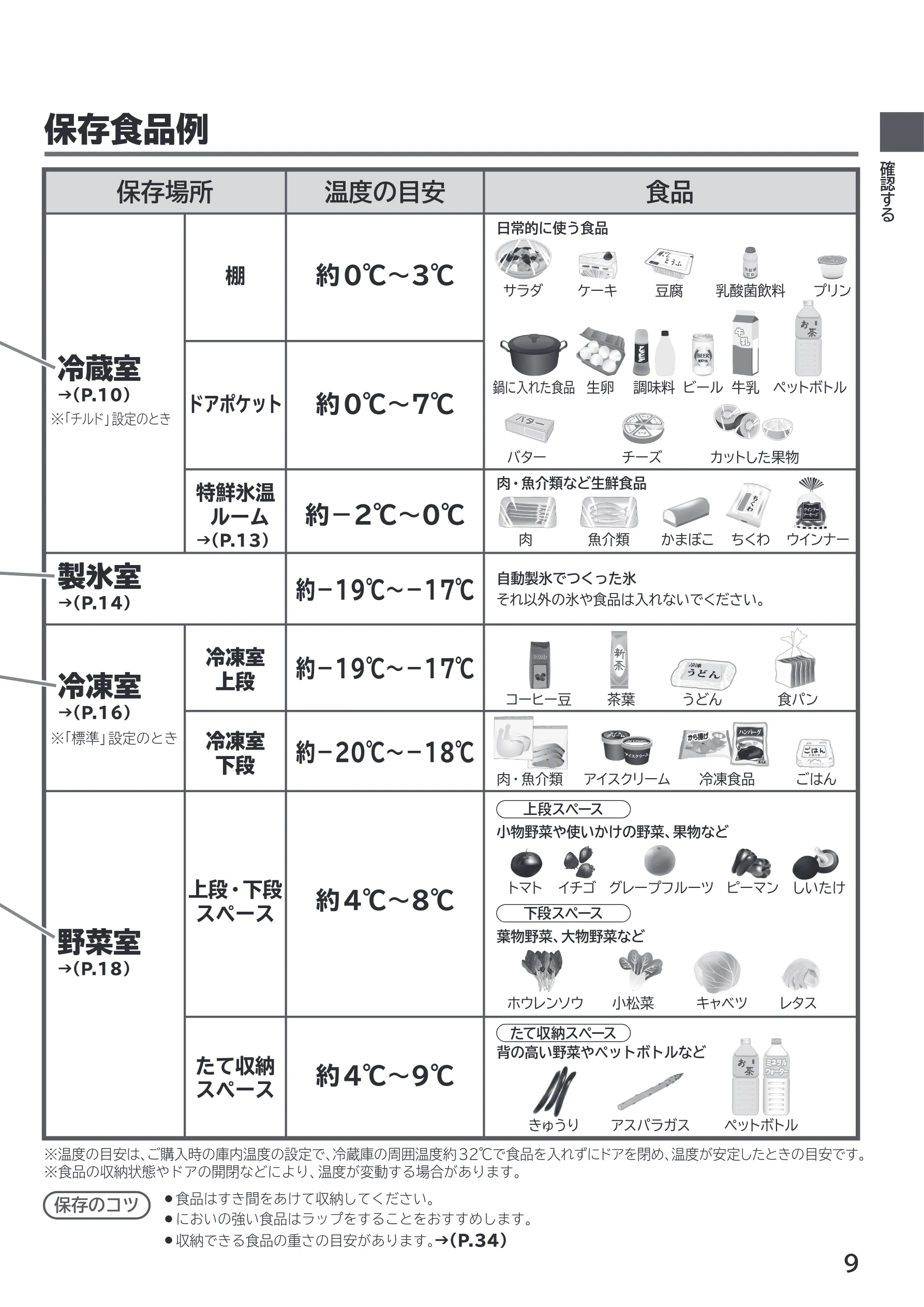 日立 R-HWS47X / R-HWS47XL 取扱説明書 — 保存食品例 — 図版 9-1 — 9ページ