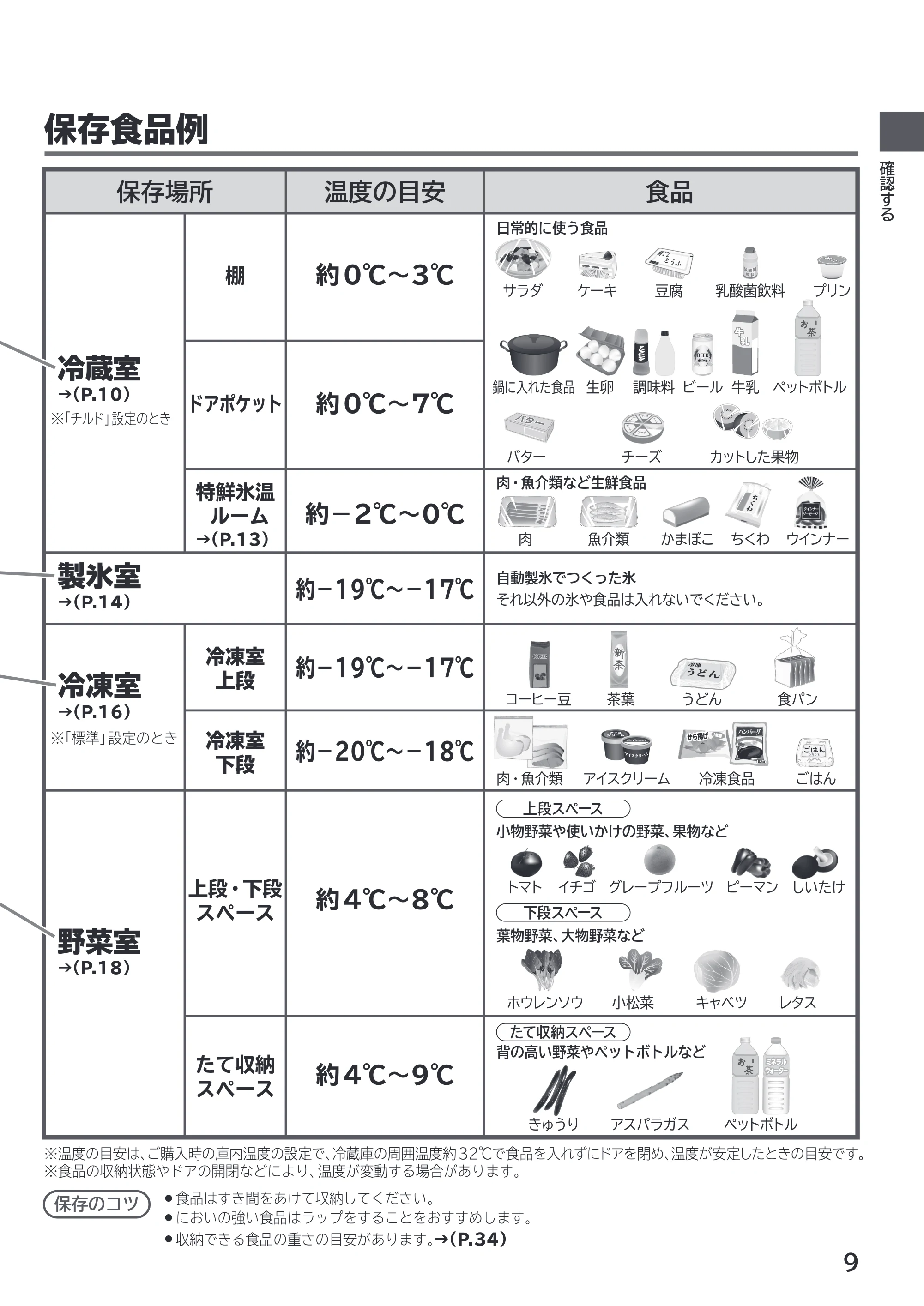 日立 R-HWS47X / R-HWS47XL 取扱説明書 — 保存食品例 — 原本ページ — 9ページ