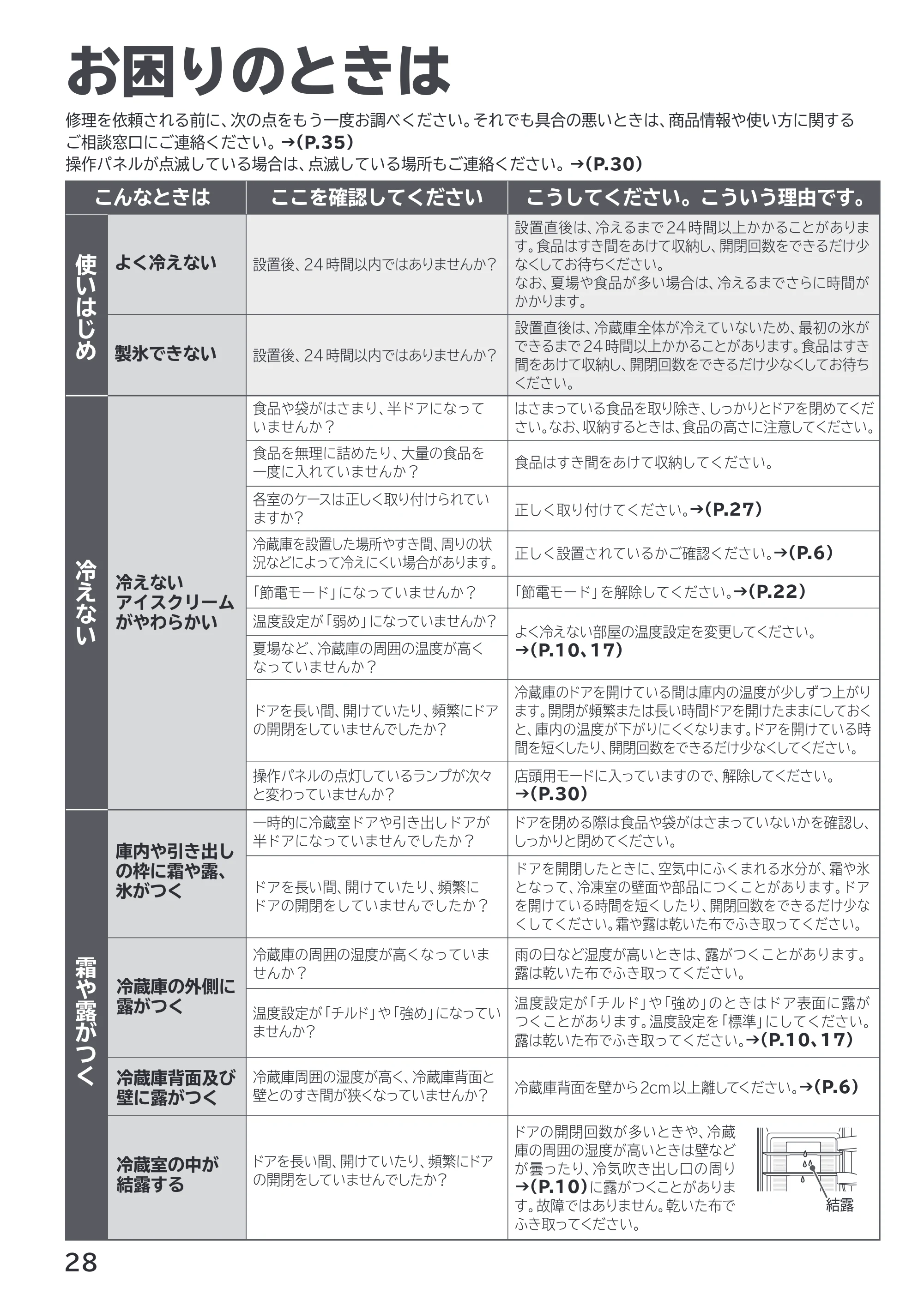 日立 R-HWS47X / R-HWS47XL 取扱説明書 — お困りのときは — 原本ページ — 28ページ