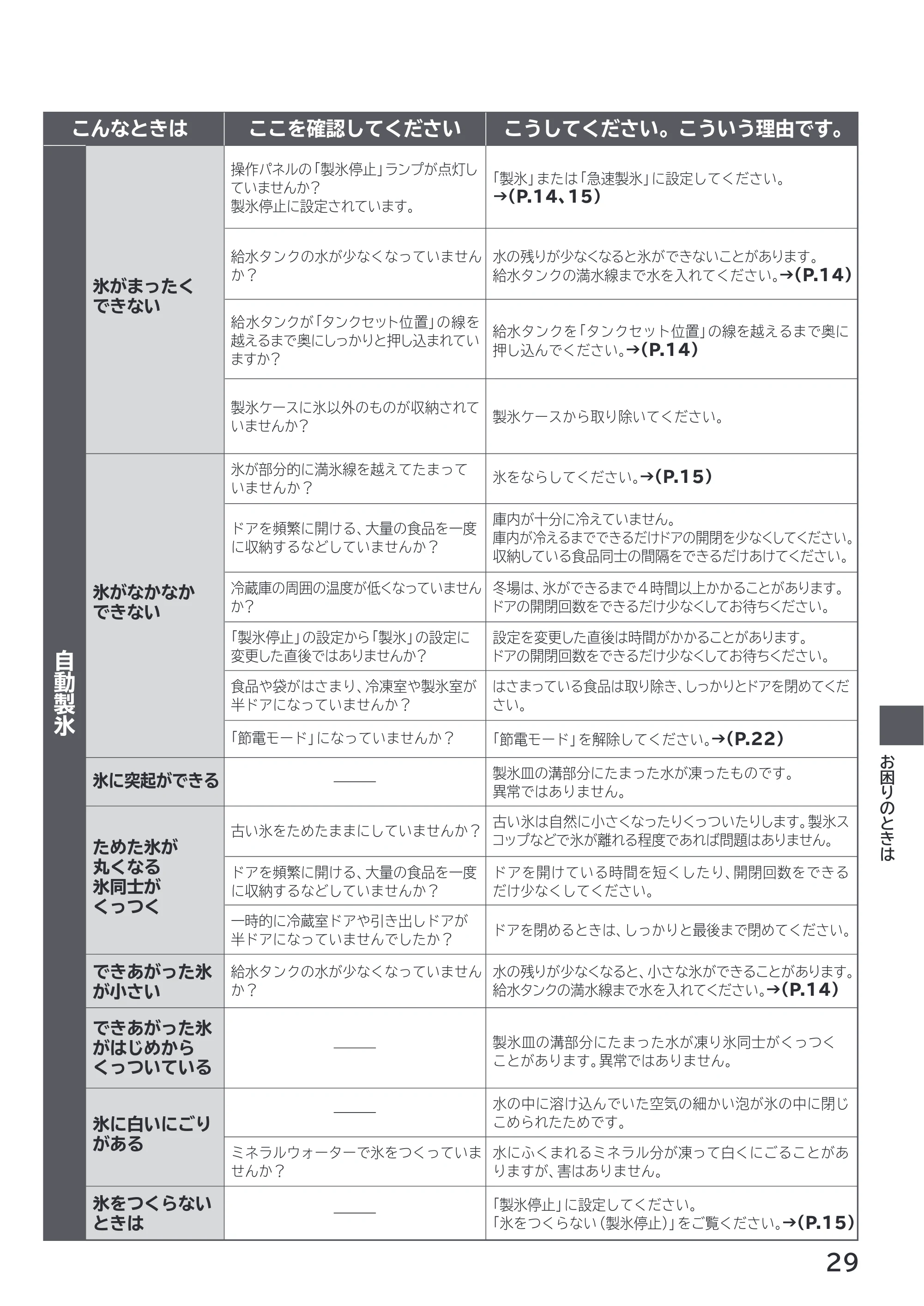 日立 R-HWS47X / R-HWS47XL 取扱説明書 — 原本ページ — 29ページ