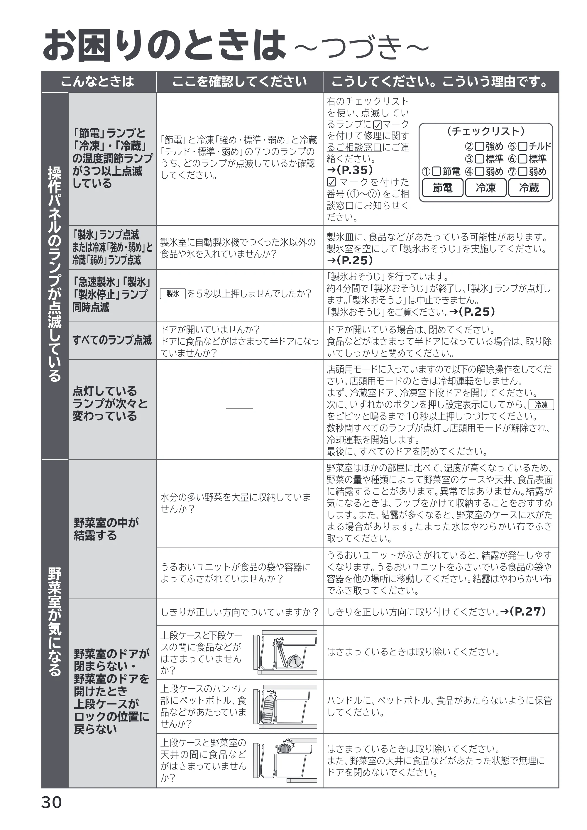 日立 R-HWS47X / R-HWS47XL 取扱説明書 — お困りのときは ~つづき~ — 原本ページ — 30ページ