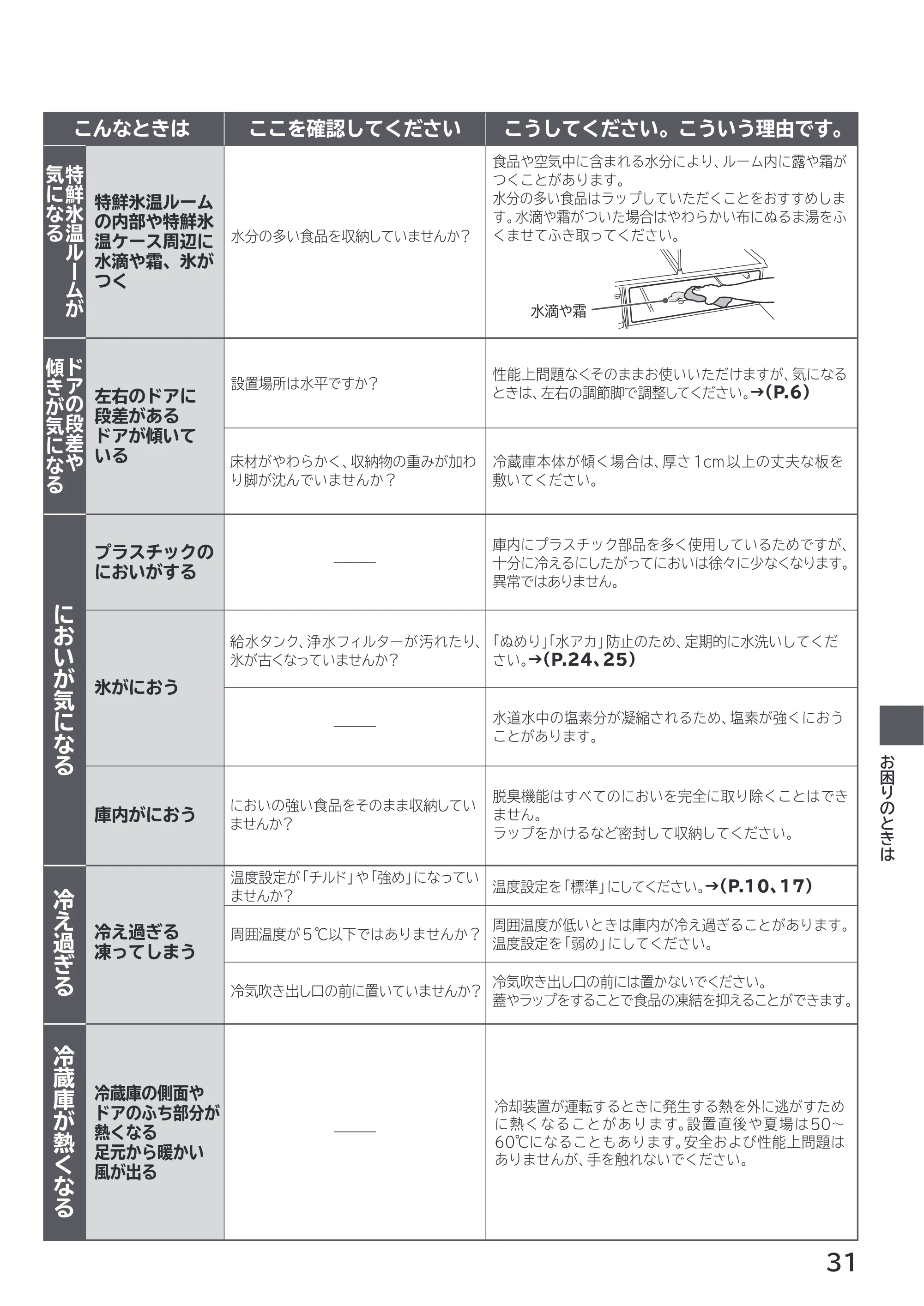 日立 R-HWS47X / R-HWS47XL 取扱説明書 — 原本ページ — 31ページ
