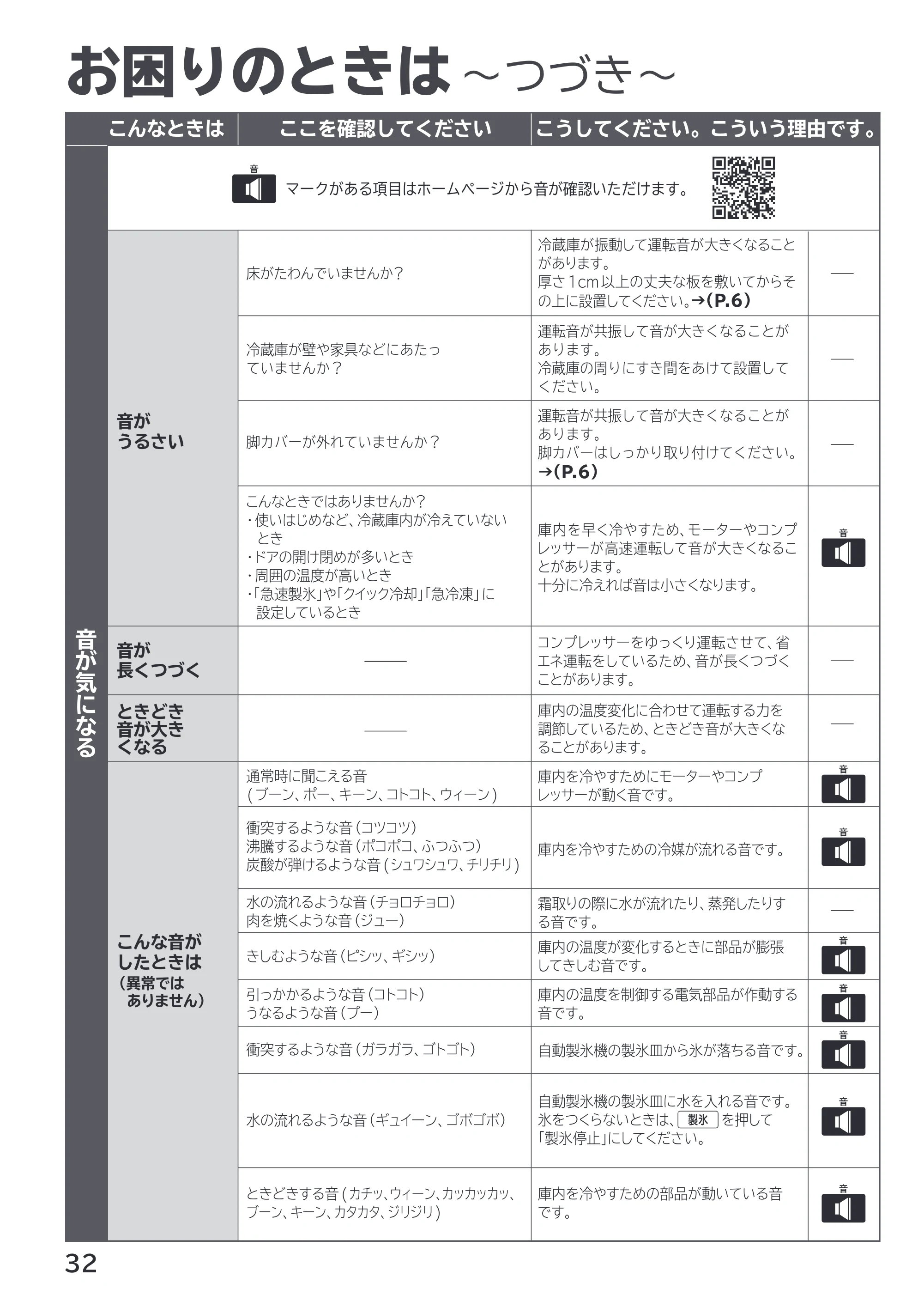 日立 R-HWS47X / R-HWS47XL 取扱説明書 — お困りのときは ~つづき~ — 原本ページ — 32ページ