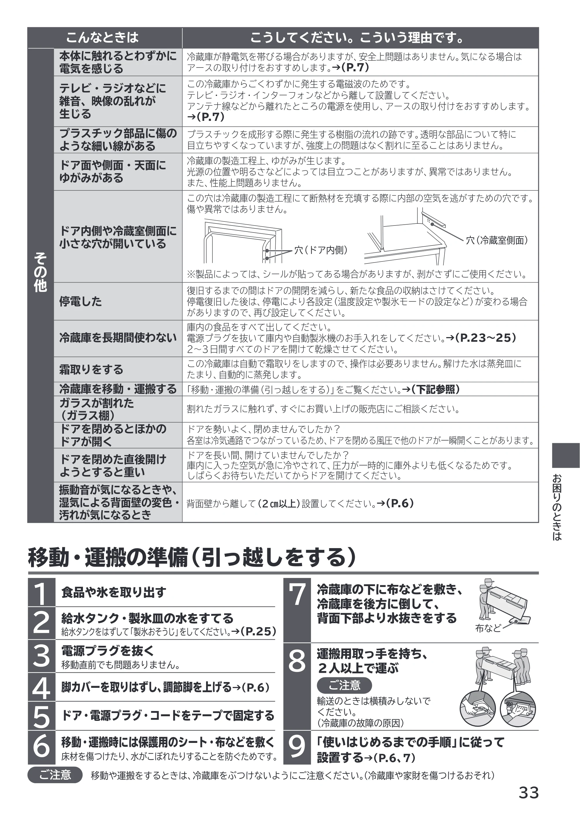 日立 R-HWS47X / R-HWS47XL 取扱説明書 — 移動・運搬の準備(引っ越しをする) — 原本ページ — 33ページ