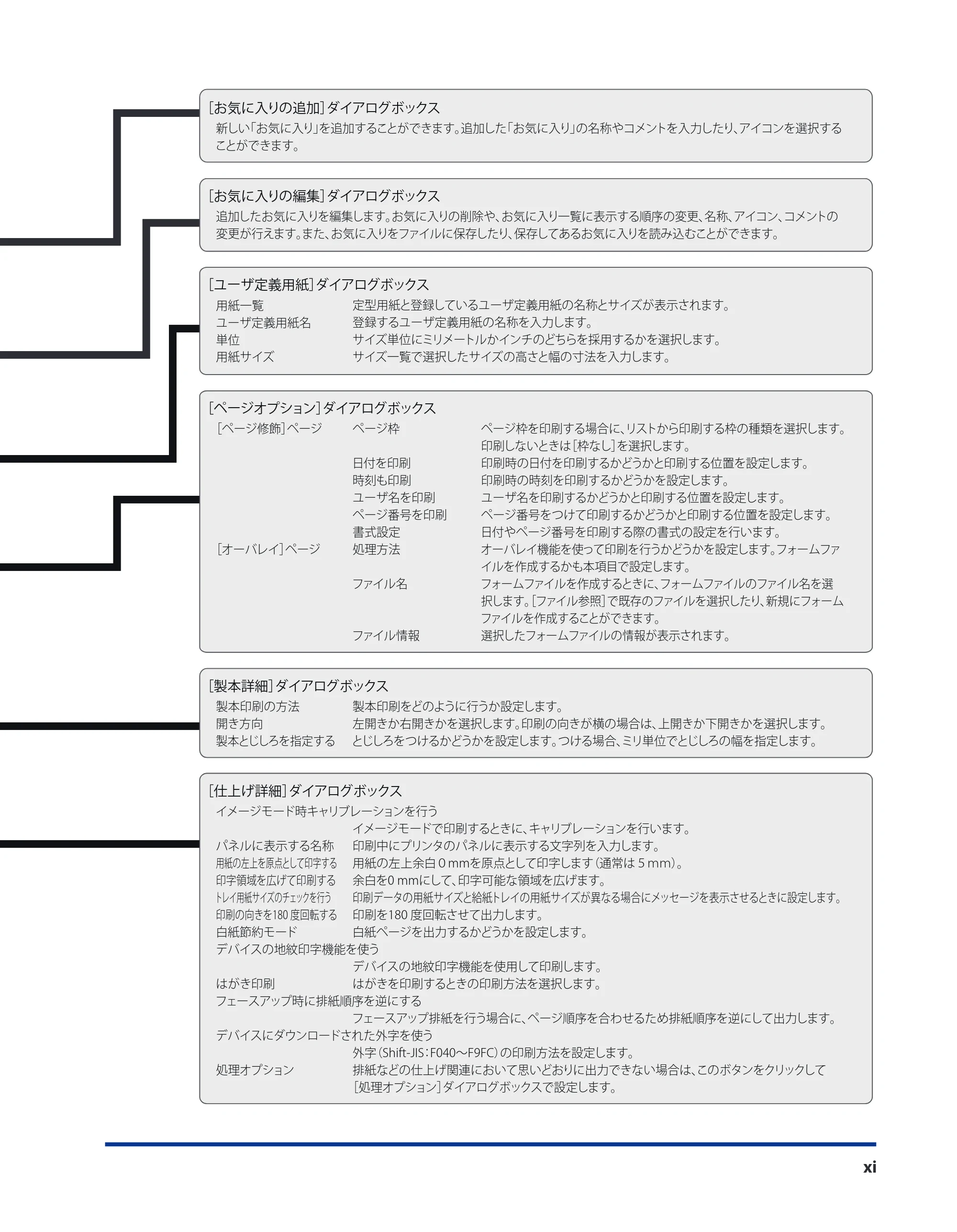 キヤノン LBP3980 LIPS V ソフトウエアガイド 2008年6月20日掲載 （PDF形式／8.19Mバイト） — 原本ページ — 12ページ