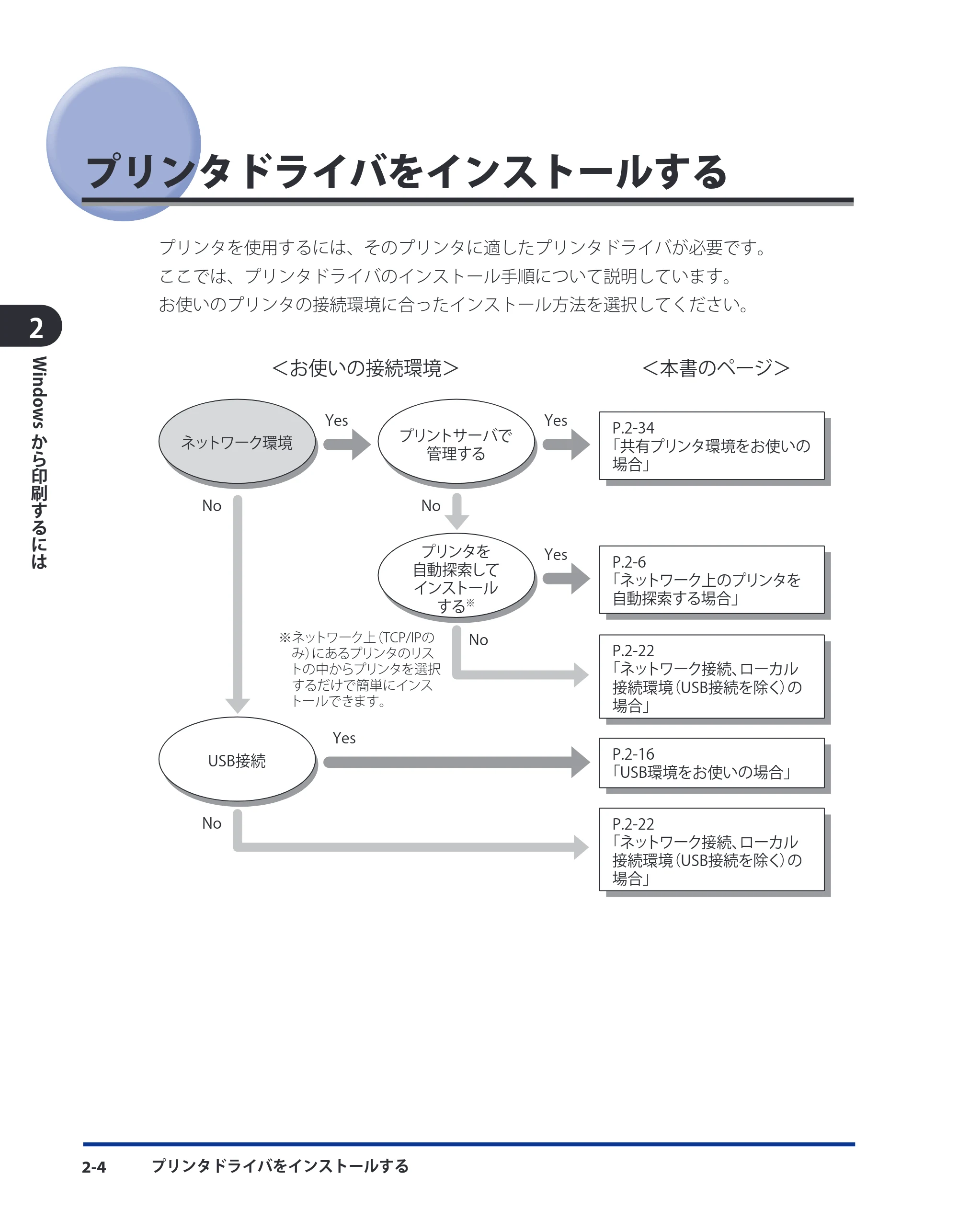 キヤノン LBP3980 LIPS V ソフトウエアガイド 2008年6月20日掲載 （PDF形式／8.19Mバイト） — プリンタドライバをインストールする — 原本ページ — 29ページ