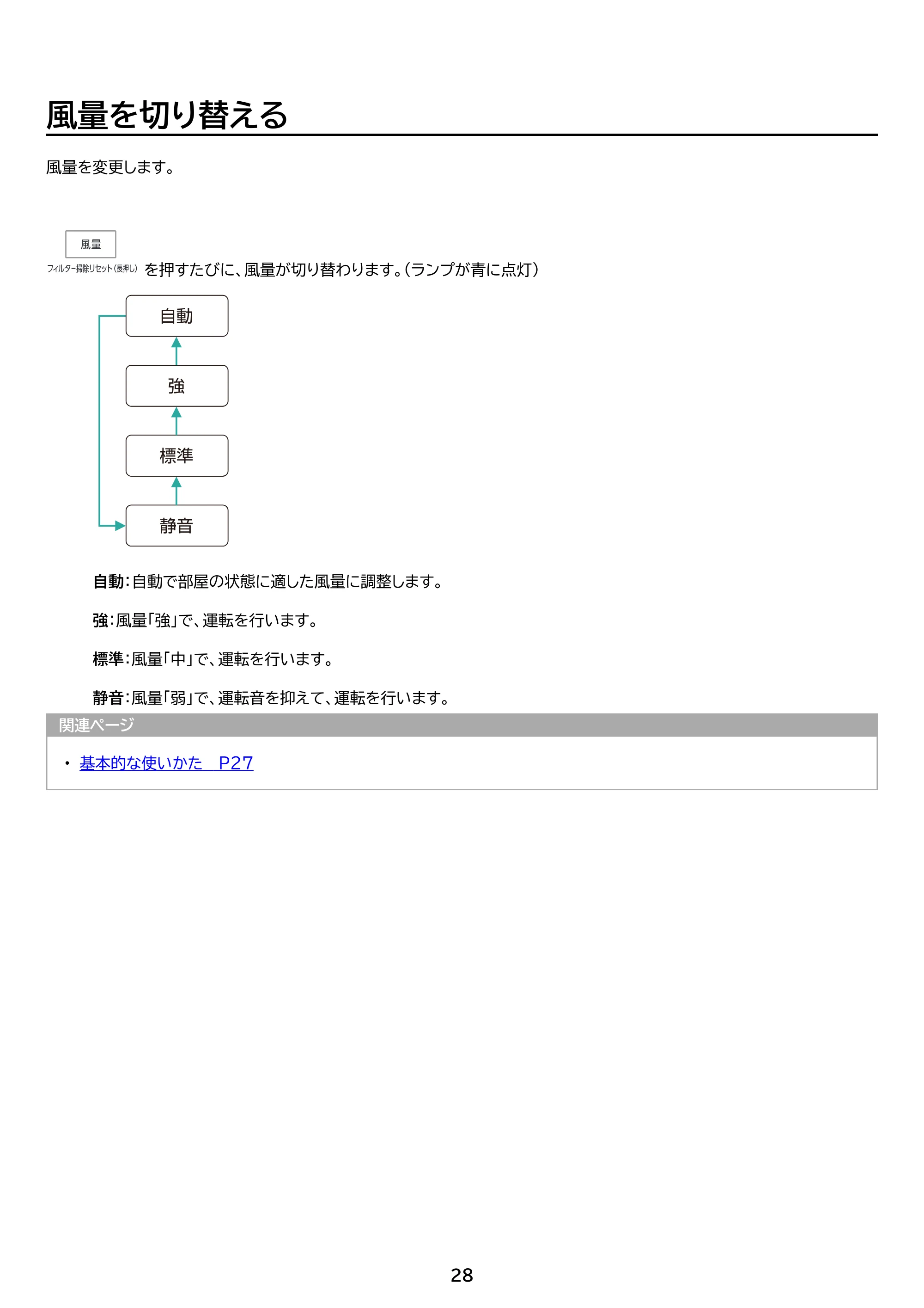 アイリスオーヤマ AAP-AH50A 取扱説明書 — 原本ページ — 28ページ