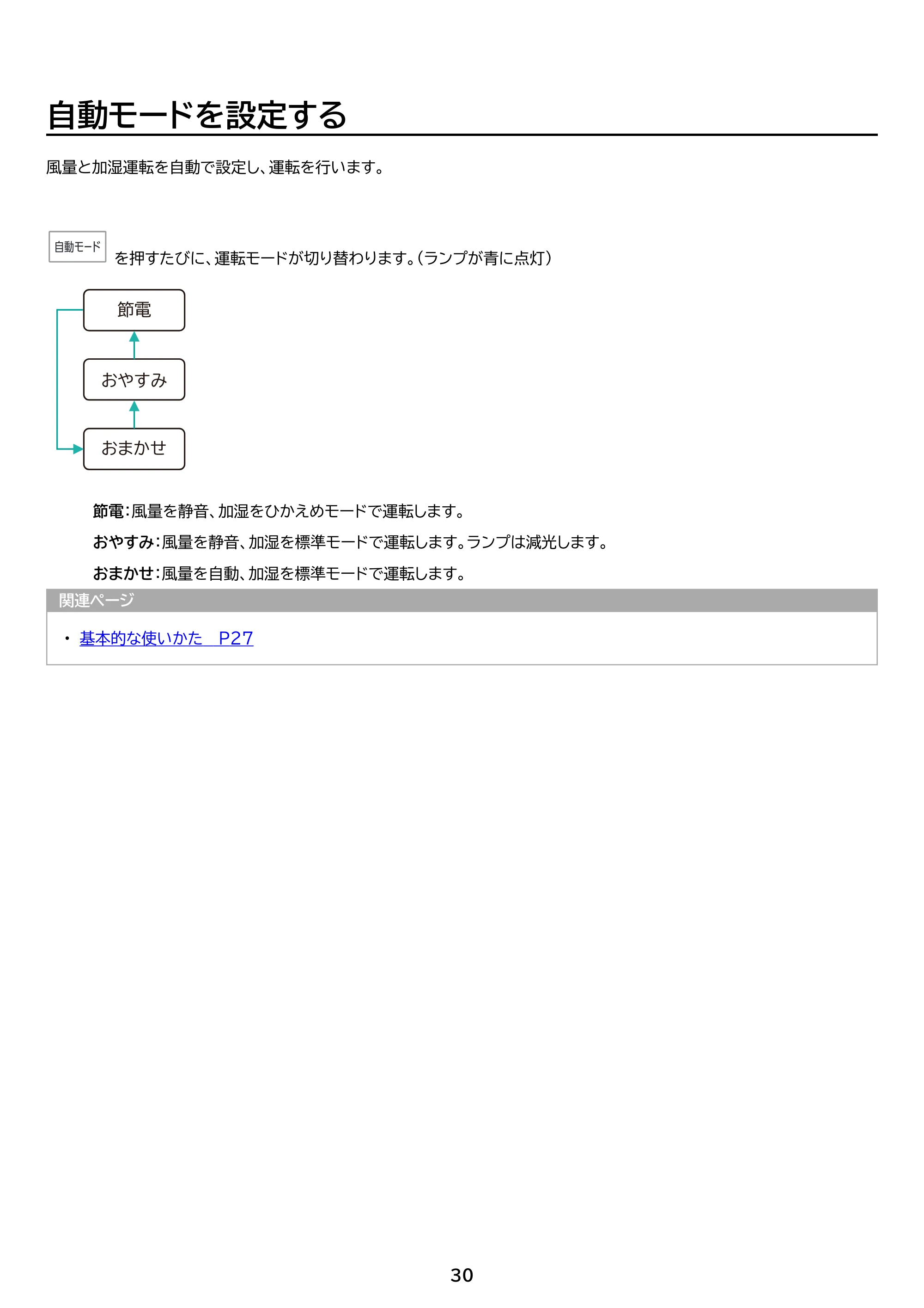 アイリスオーヤマ AAP-AH50A 取扱説明書 — 原本ページ — 30ページ