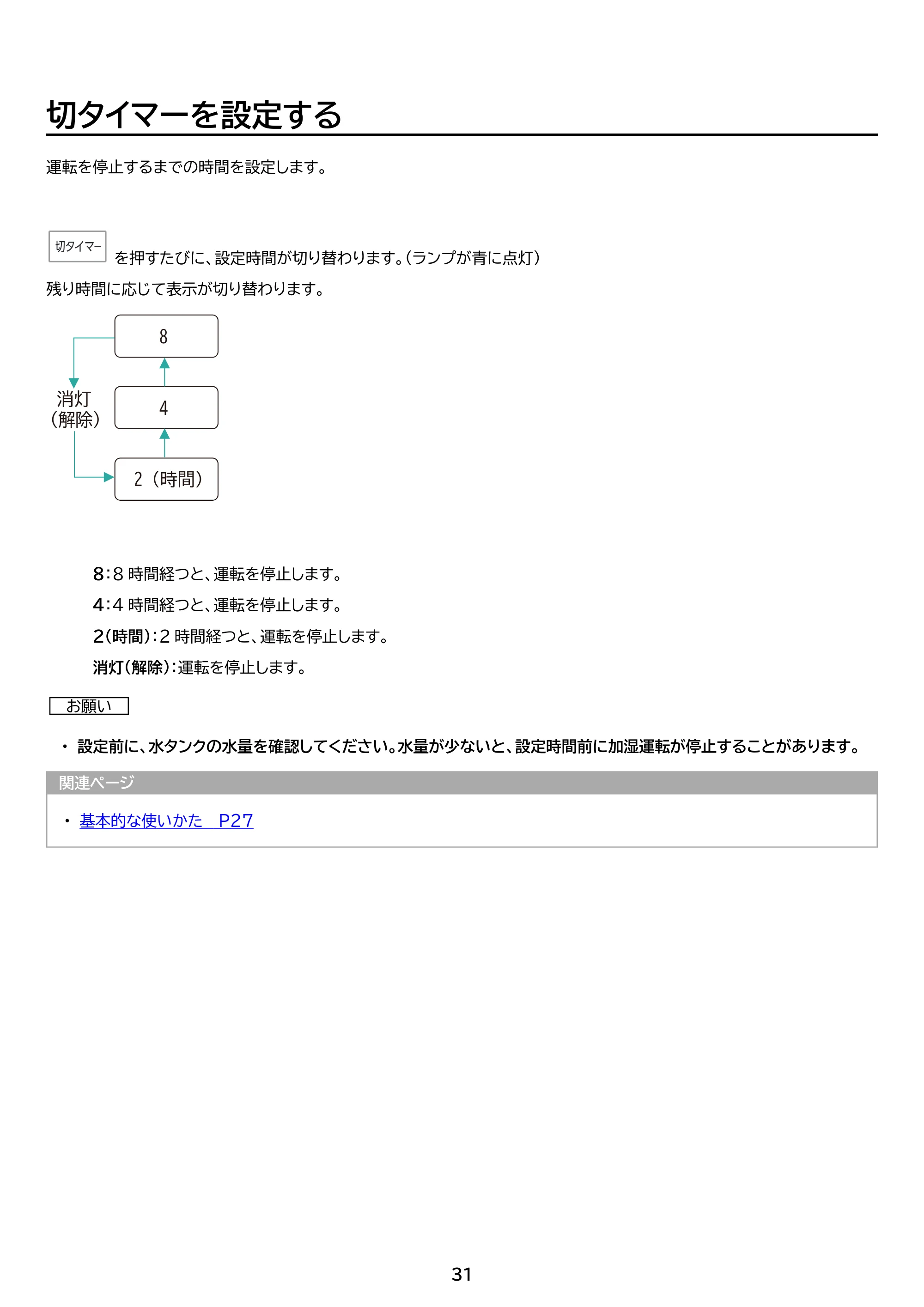 アイリスオーヤマ AAP-AH50A 取扱説明書 — 原本ページ — 31ページ