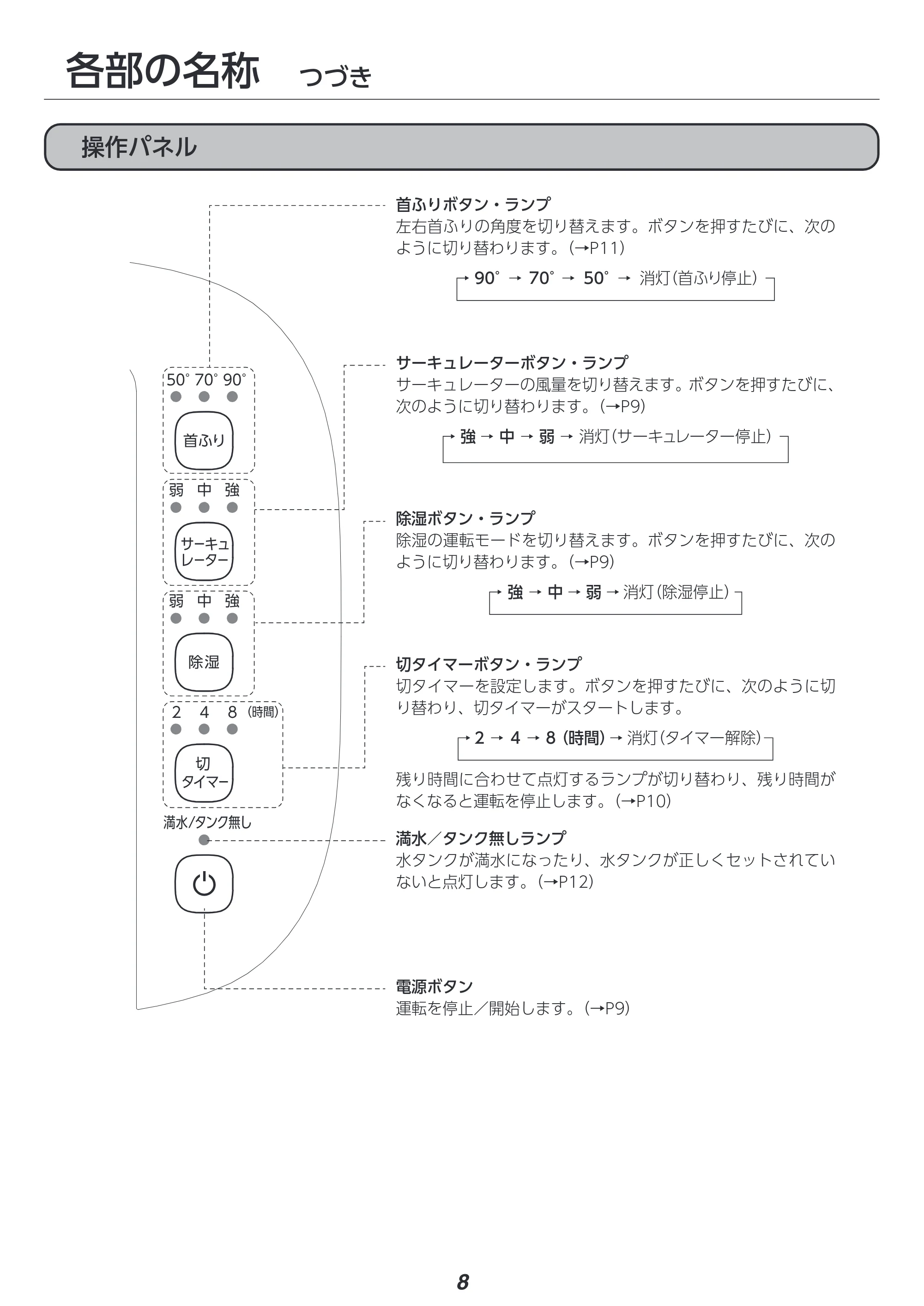 アイリスオーヤマ IJDC-P60 取扱説明書 — 原本ページ — 8ページ