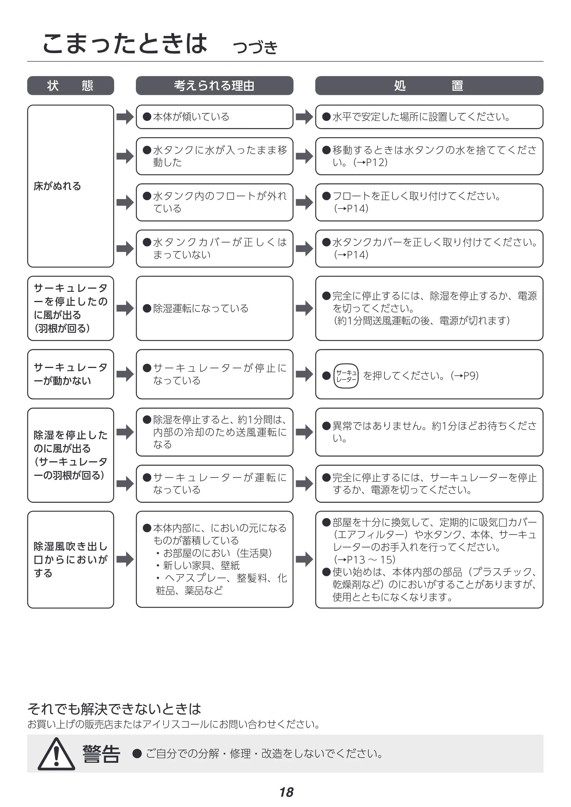 アイリスオーヤマ IJDC-P60 取扱説明書 — 原本ページ — 18ページ