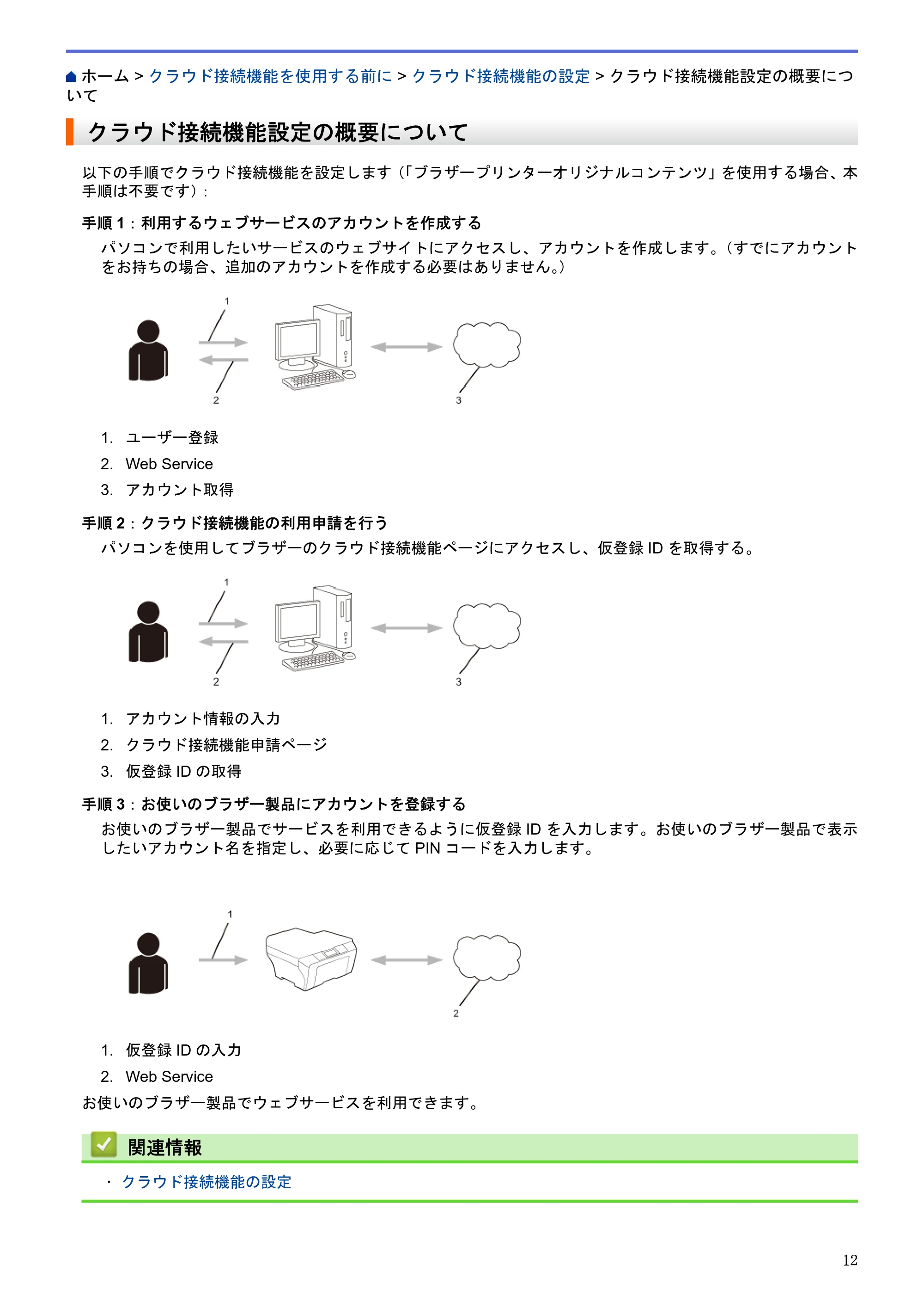 ブラザー HL-L9200CDWT / MFC-L8650CDW / MFC-L9550CDW クラウド接続ガイド — クラウド接続機能設定の概要について — 原本ページ — 16ページ