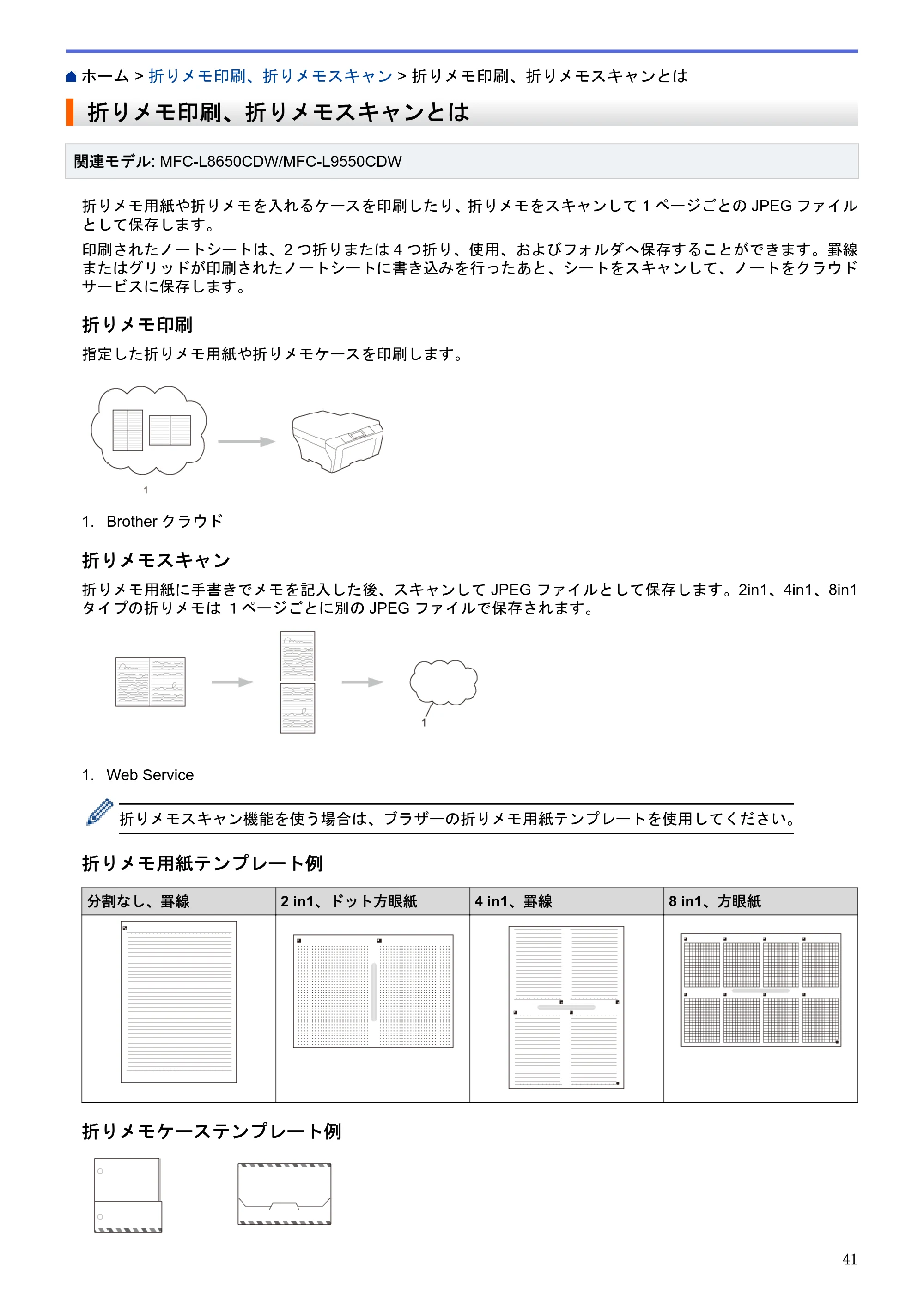 ブラザー HL-L9200CDWT / MFC-L8650CDW / MFC-L9550CDW クラウド接続ガイド — 折りメモ印刷、折りメモスキャンとは — 原本ページ — 45ページ