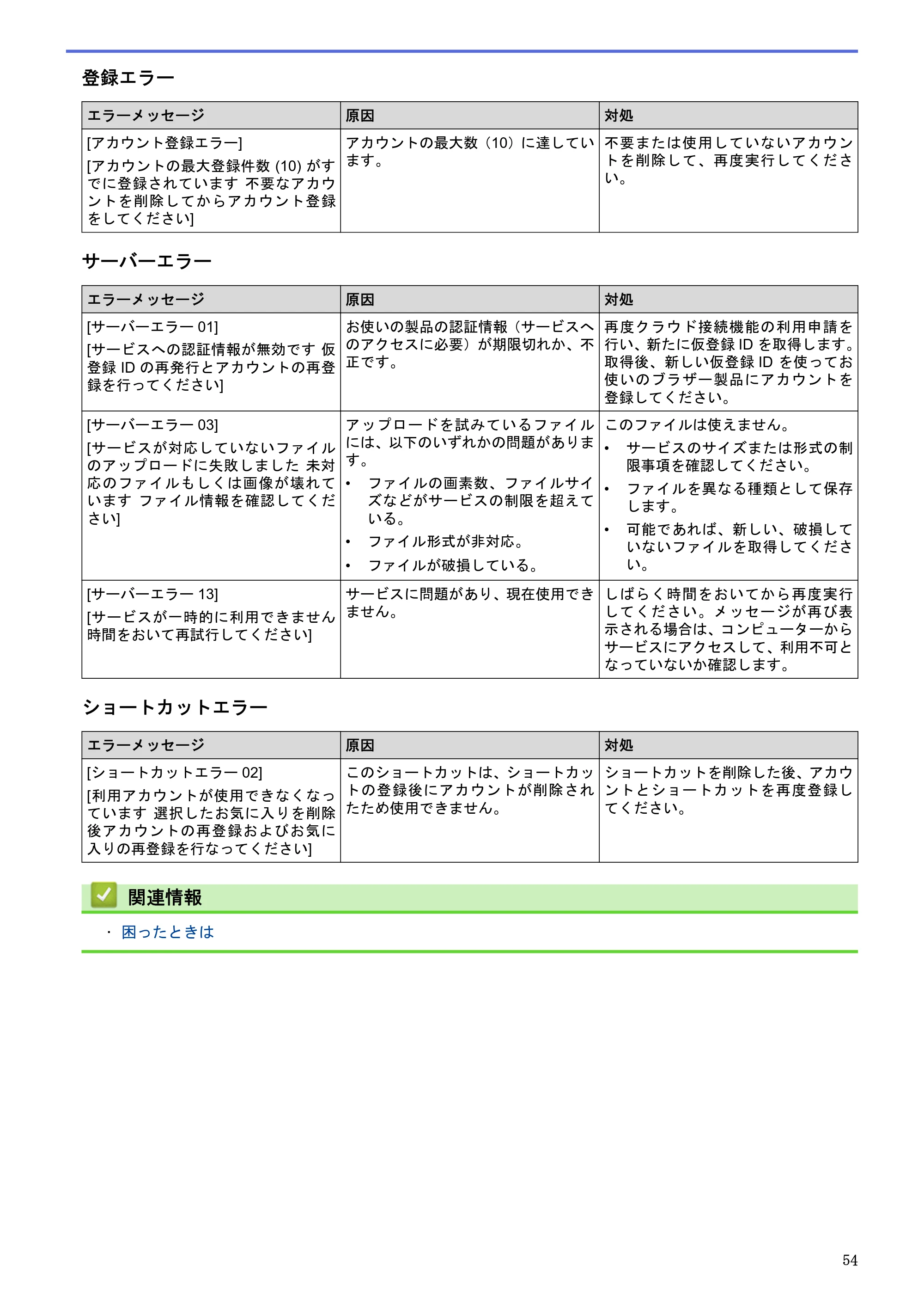 ブラザー HL-L9200CDWT / MFC-L8650CDW / MFC-L9550CDW クラウド接続ガイド — 原本ページ — 58ページ
