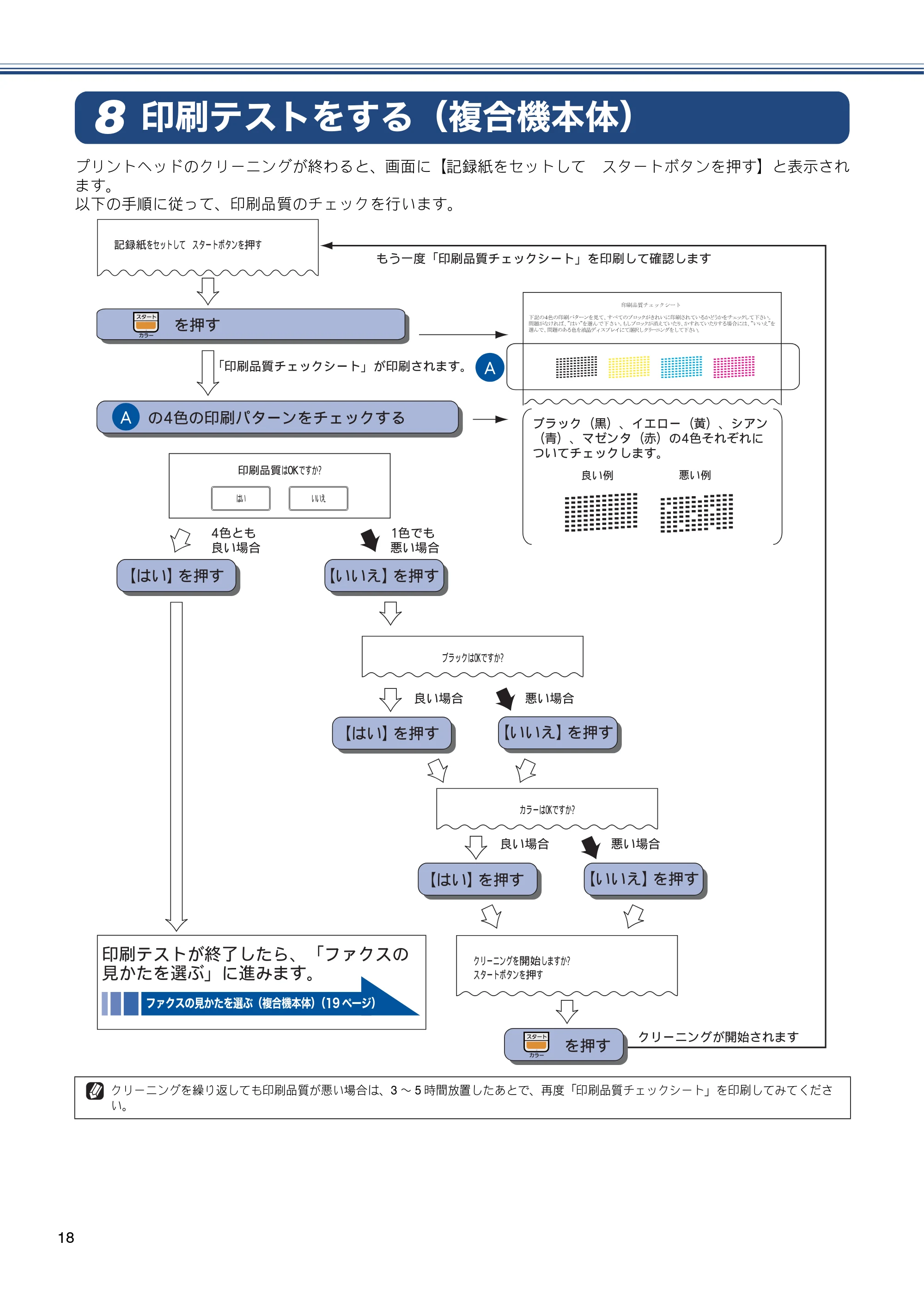 ブラザー MFC-J855DN / MFC-J855DWN かんたん設置ガイド — 印刷テストをする（複合機本体） — 原本ページ — 20ページ