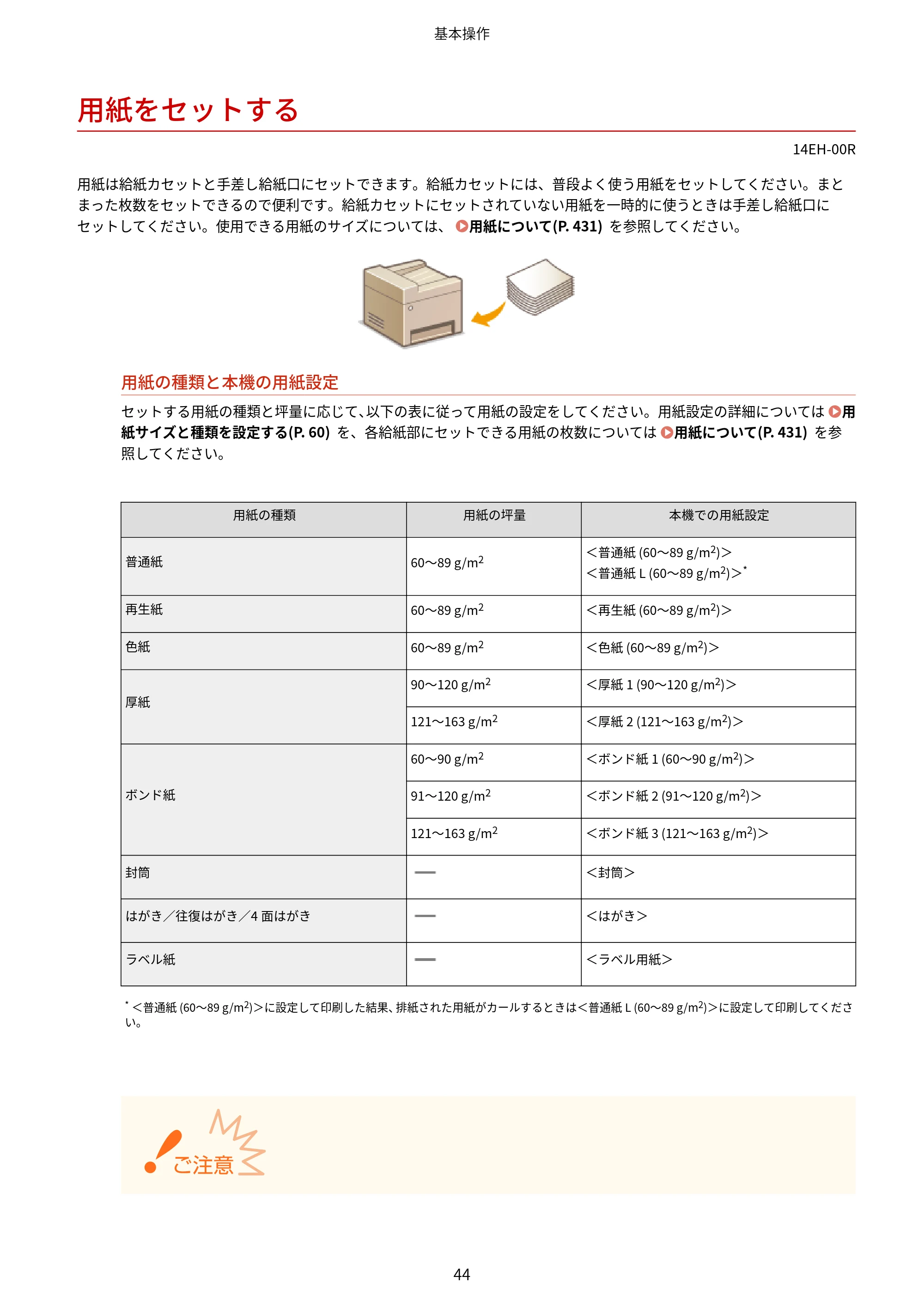 キヤノン MF244dw/MF242dw/MF232w ユーザーズガイド 2021年9月9日掲載（PDF：5.43MB） — 用紙をセットする — 原本ページ — 50ページ