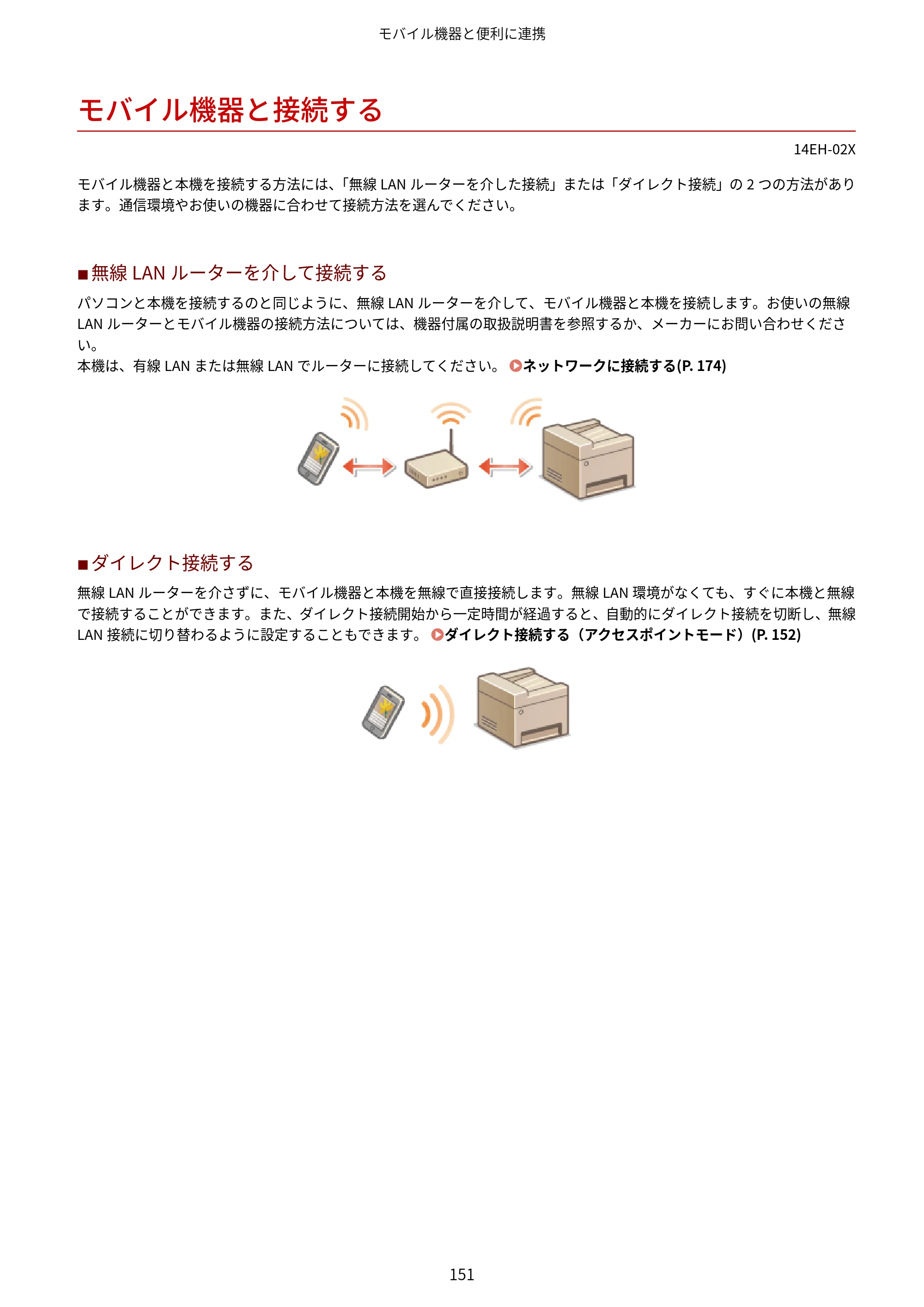 キヤノン MF244dw/MF242dw/MF232w ユーザーズガイド 2021年9月9日掲載（PDF：5.43MB） — モバイル機器と接続する — 原本ページ — 157ページ