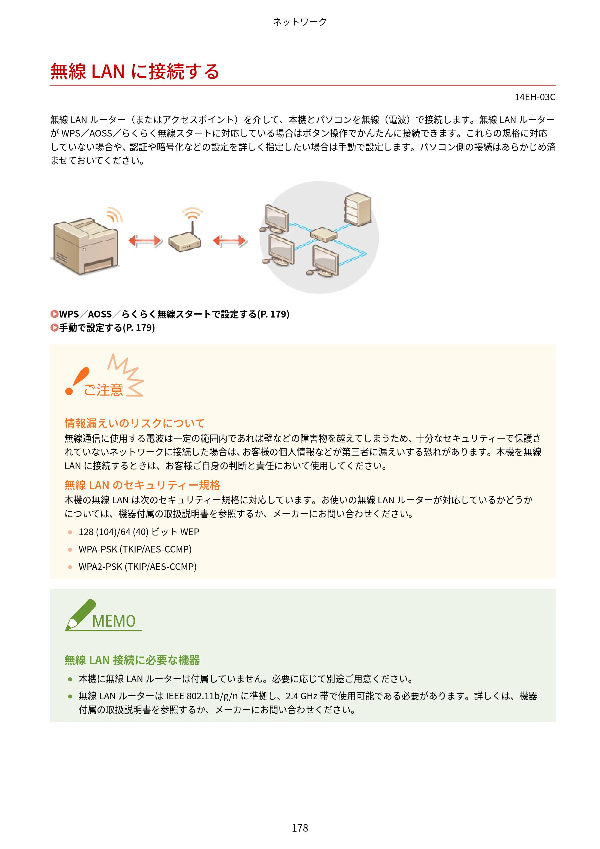 キヤノン MF244dw/MF242dw/MF232w ユーザーズガイド 2021年9月9日掲載（PDF：5.43MB） — 無線LANに接続する — 原本ページ — 184ページ