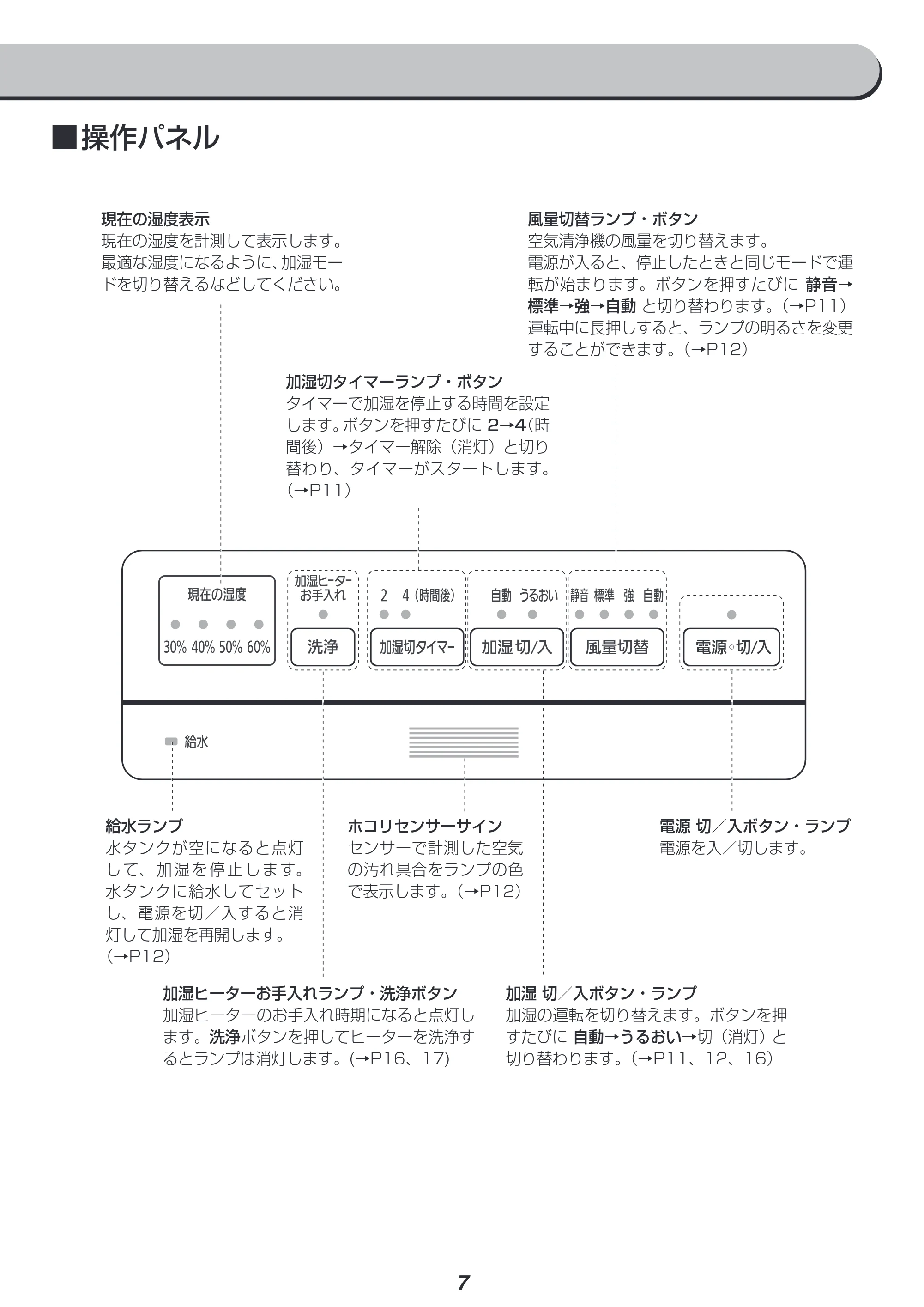 アイリスオーヤマ HXF-B40 取扱説明書 — 原本ページ — 7ページ