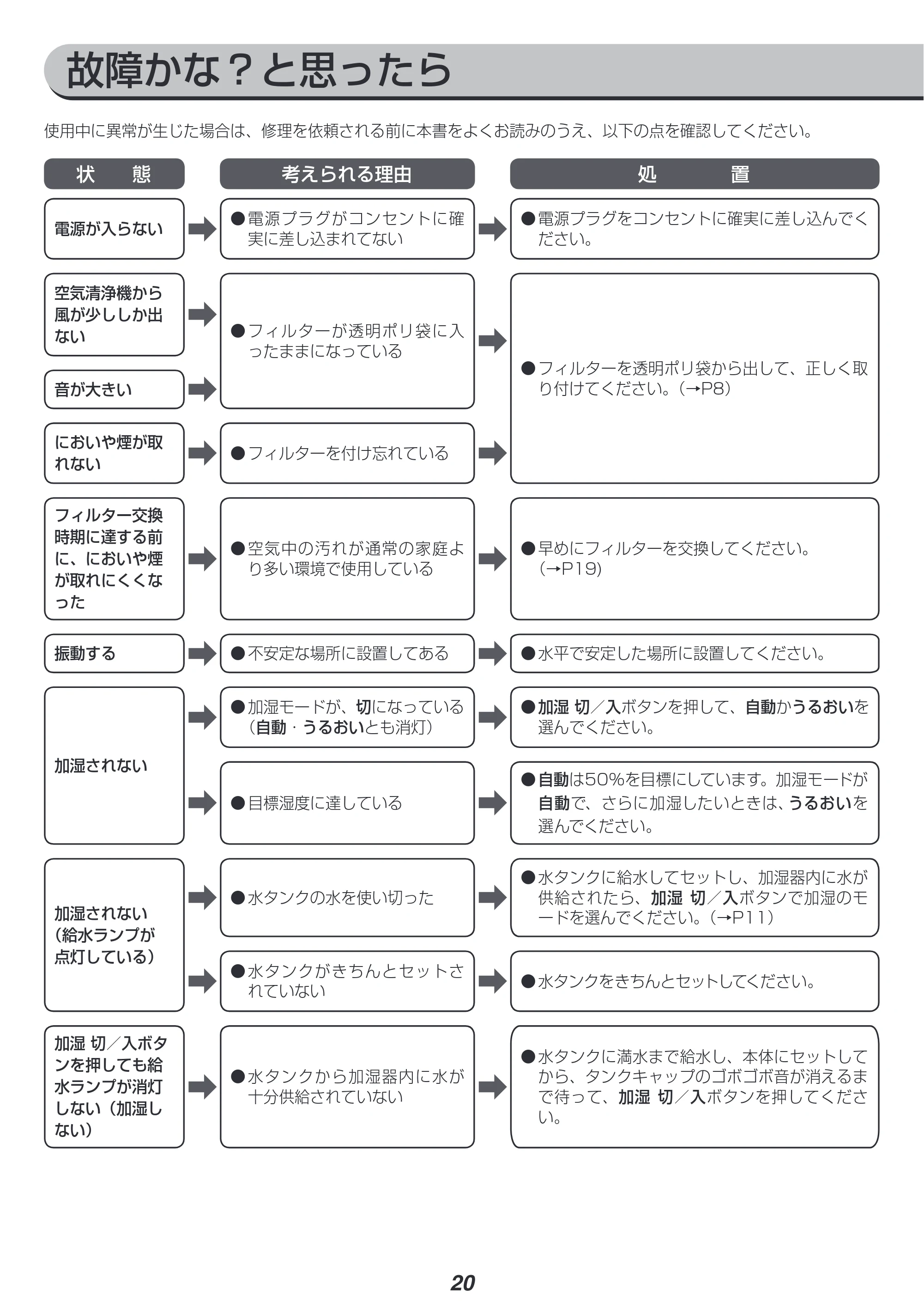 アイリスオーヤマ HXF-B40 取扱説明書 — 原本ページ — 20ページ